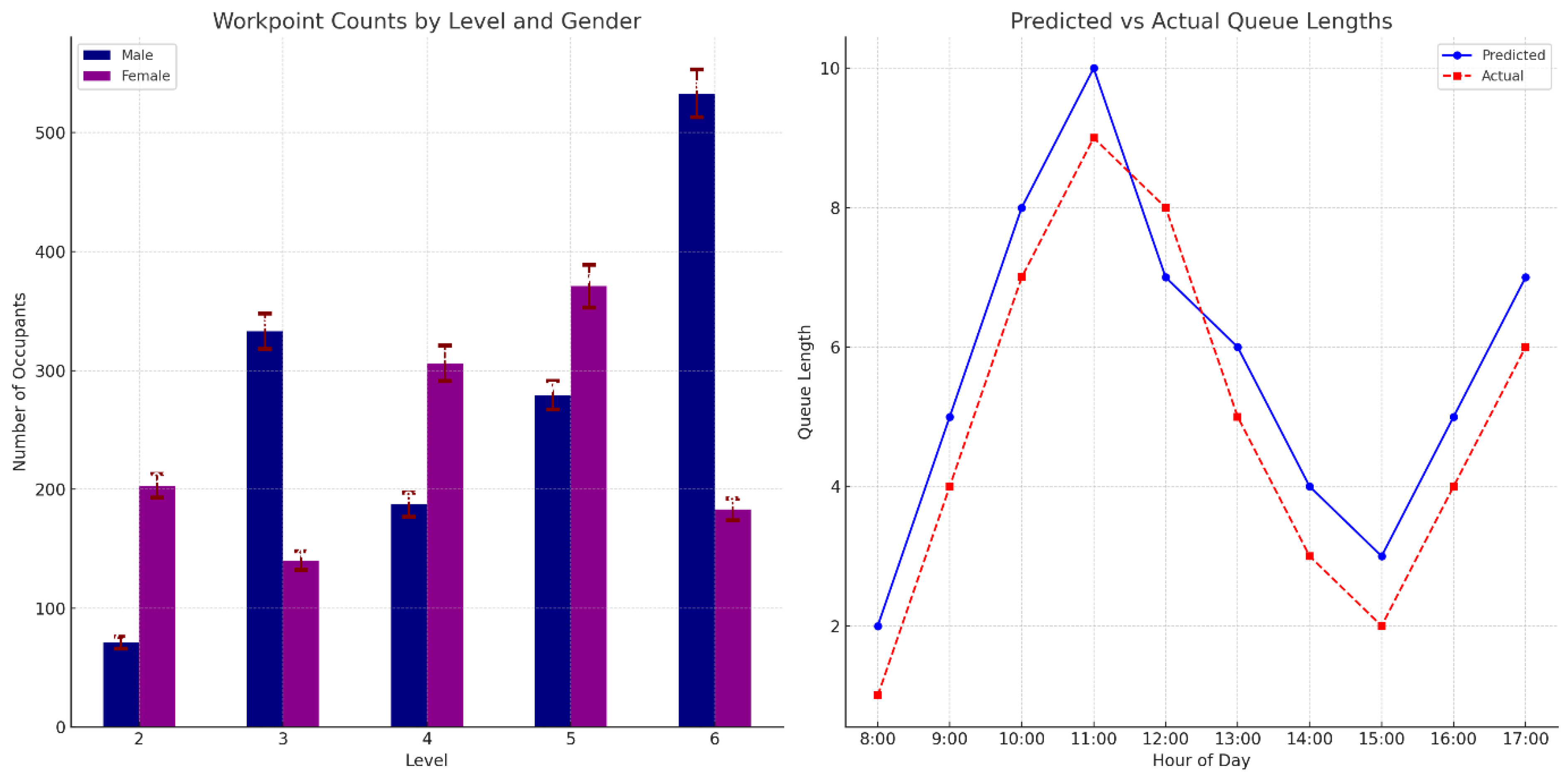 Preprints 145355 g017