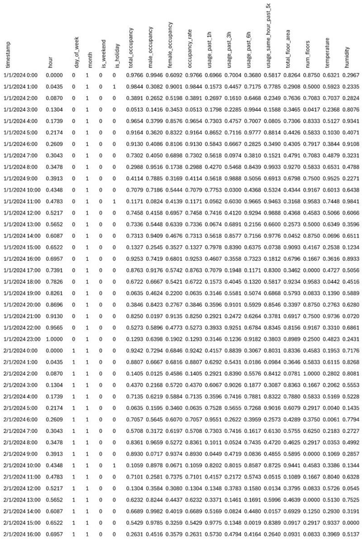 Preprints 145355 i001