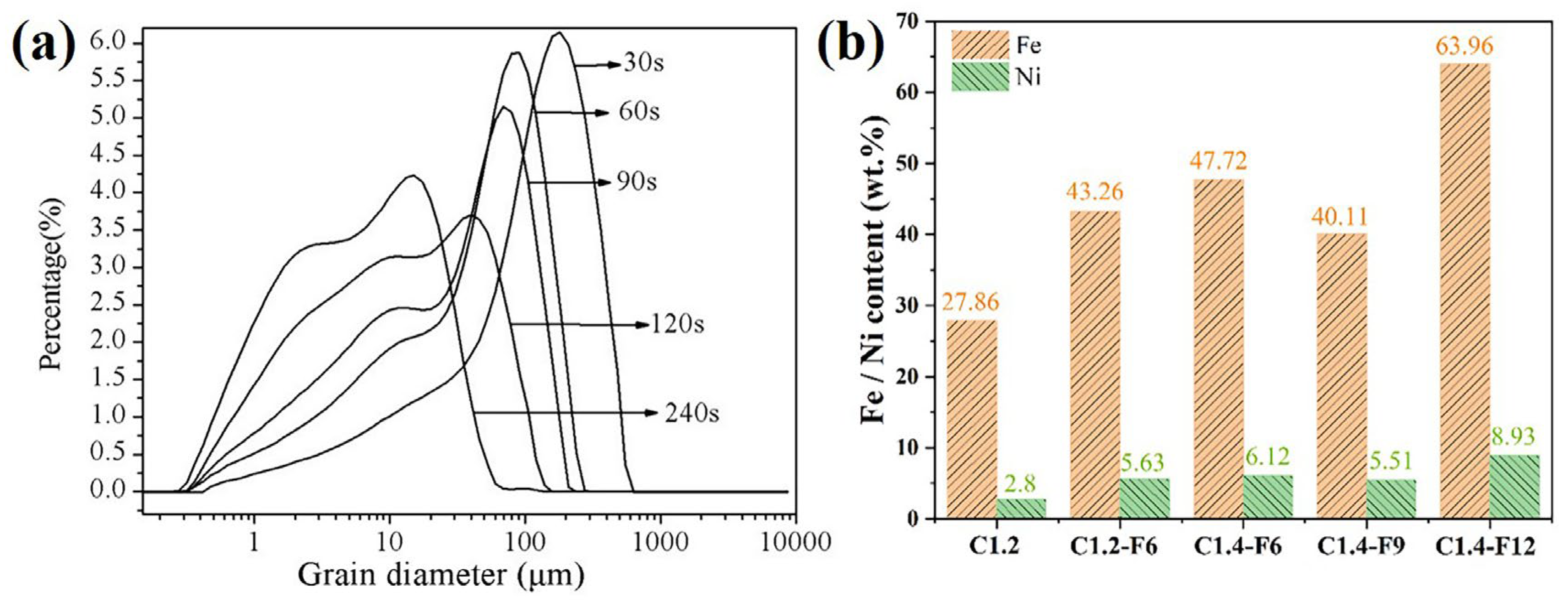 Preprints 88021 g004