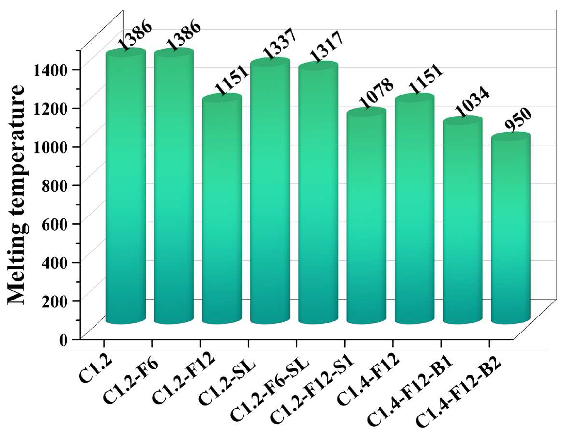 Preprints 88021 g006