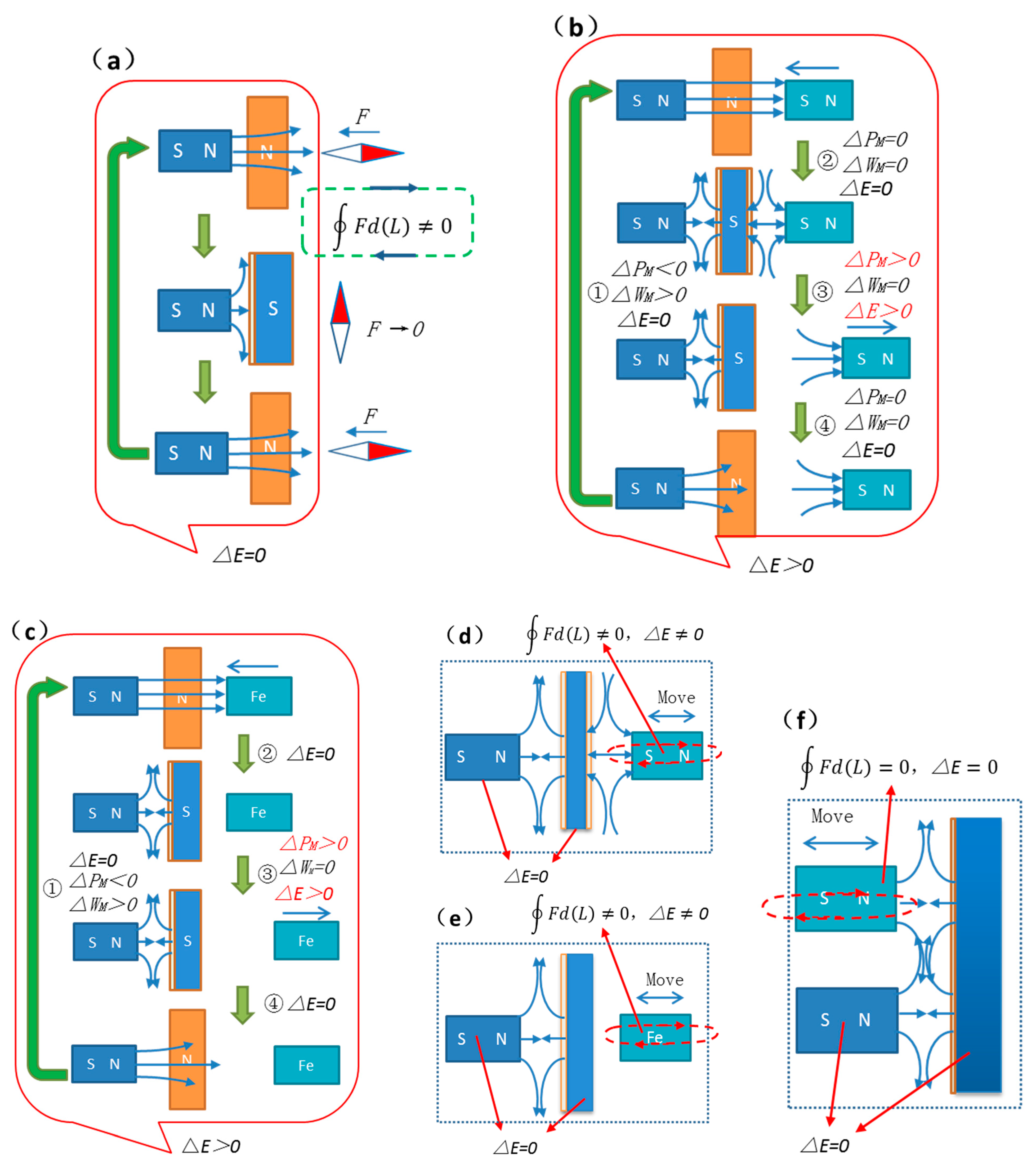 Preprints 166253 g003