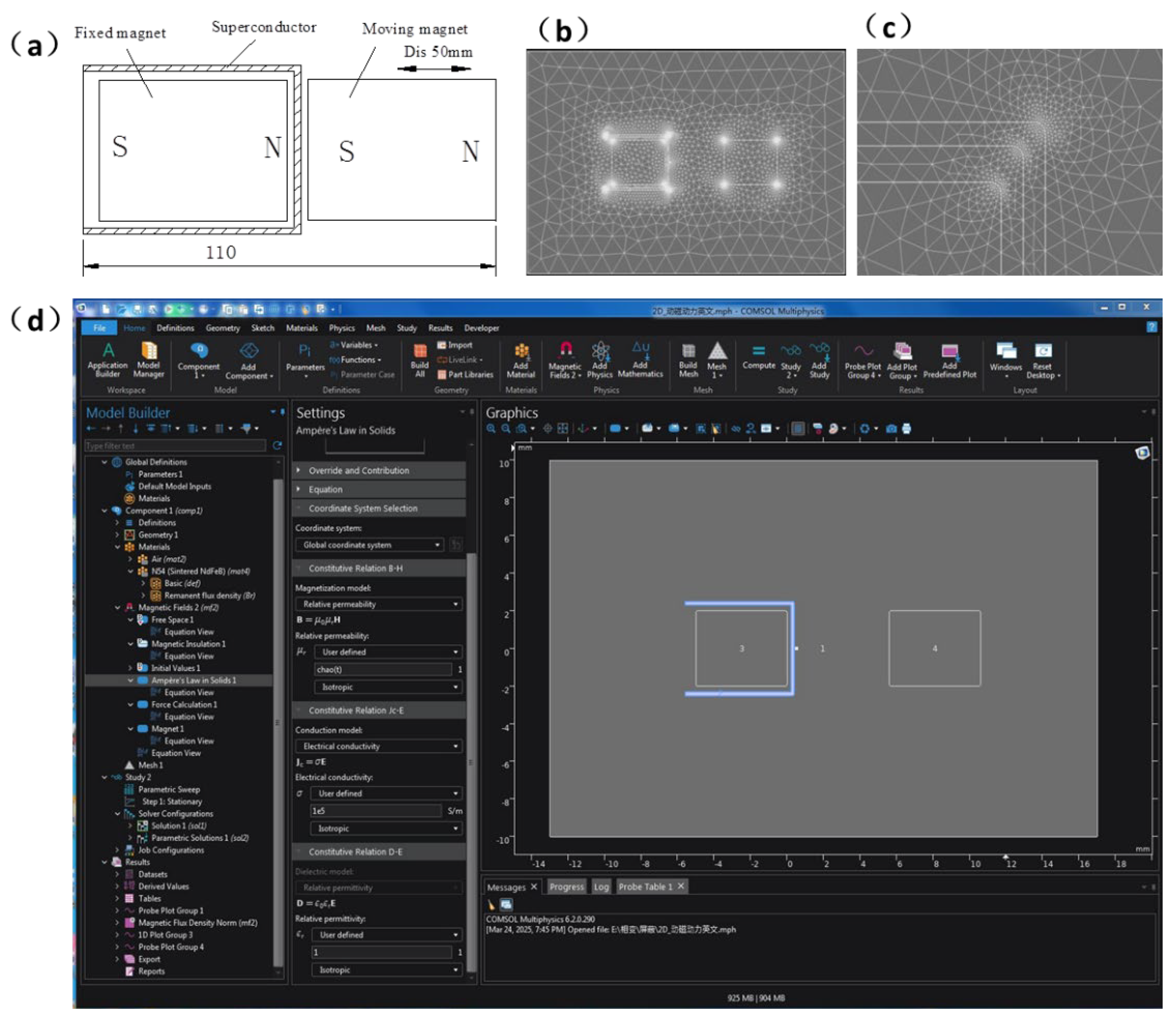 Preprints 166253 g005