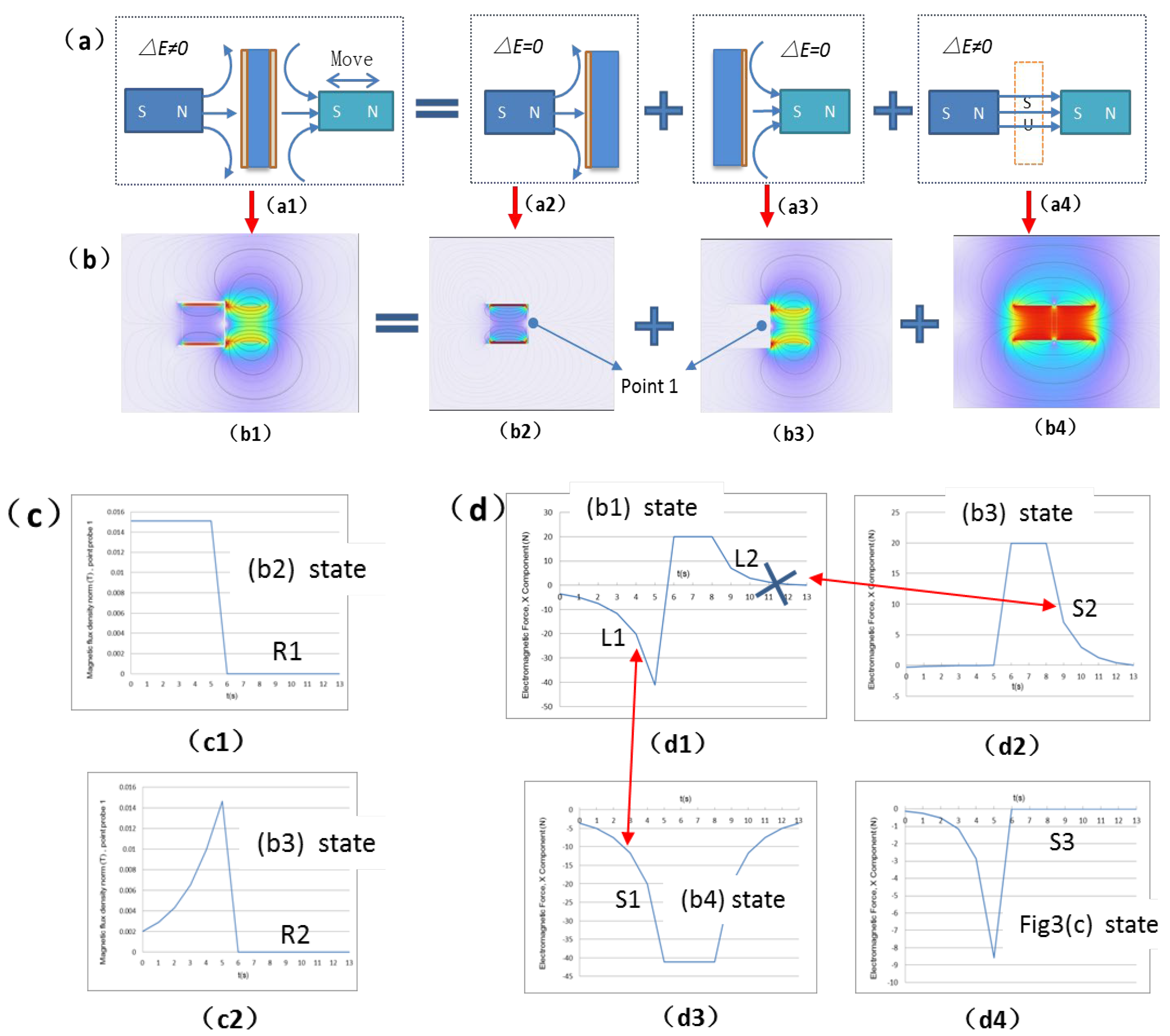 Preprints 166253 g007