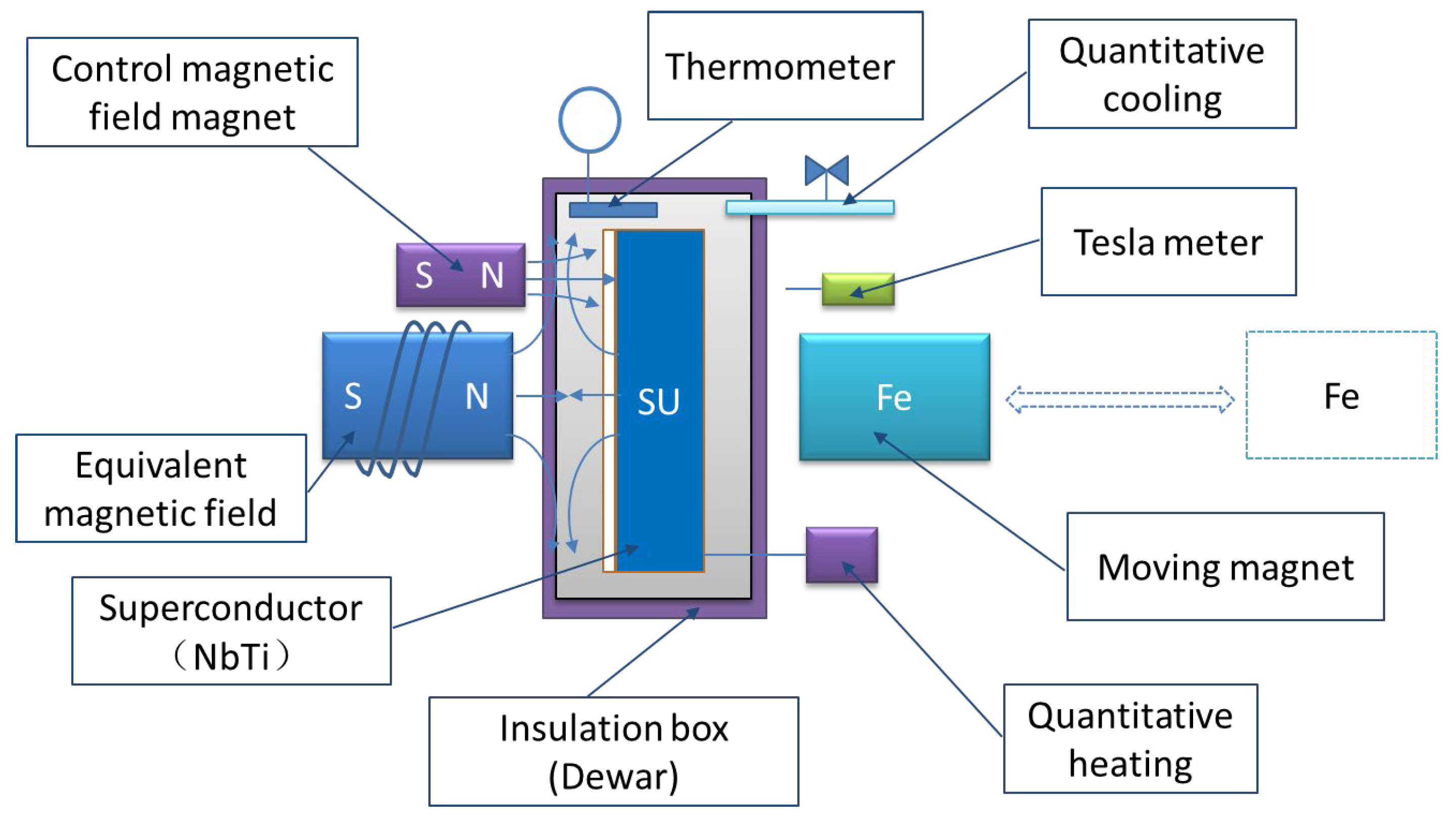 Preprints 166253 g008