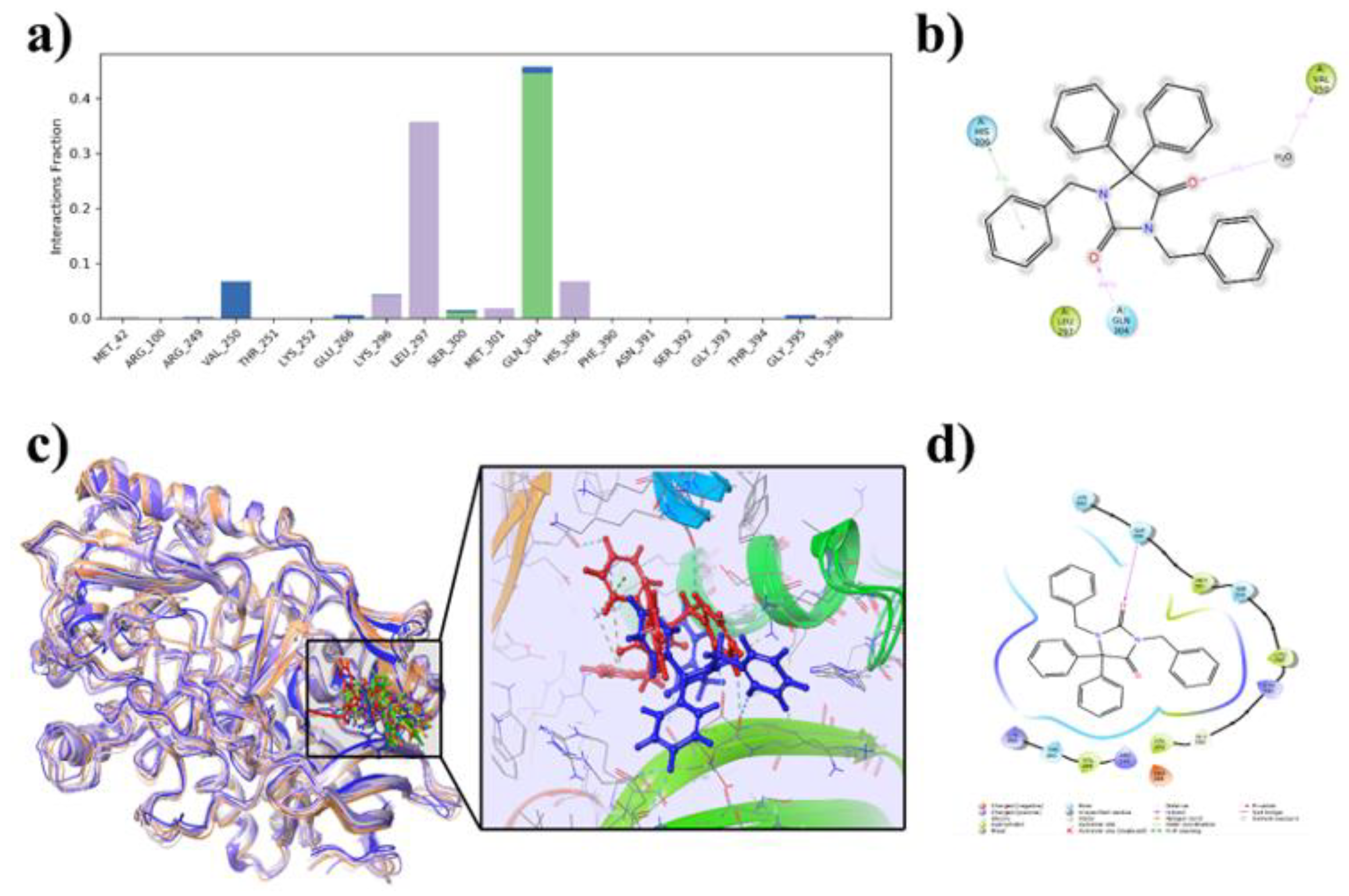 Preprints 145469 g011