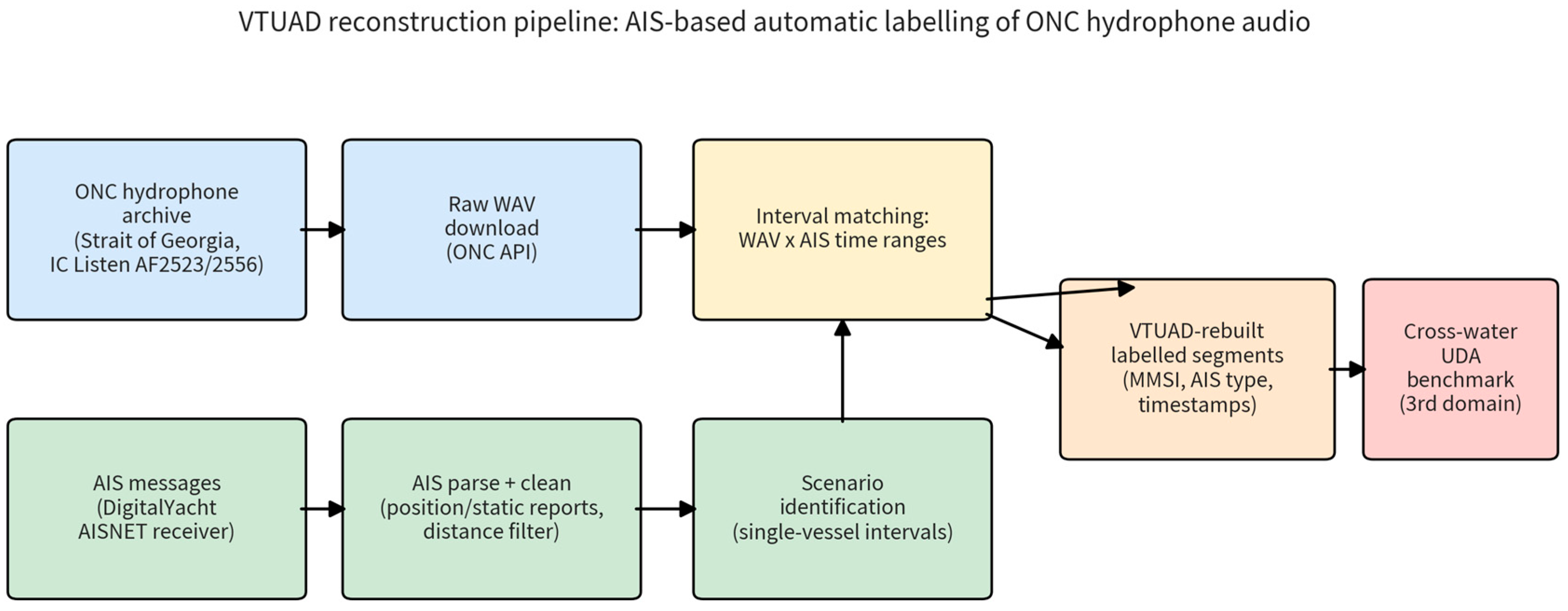 Preprints 234445 g001
