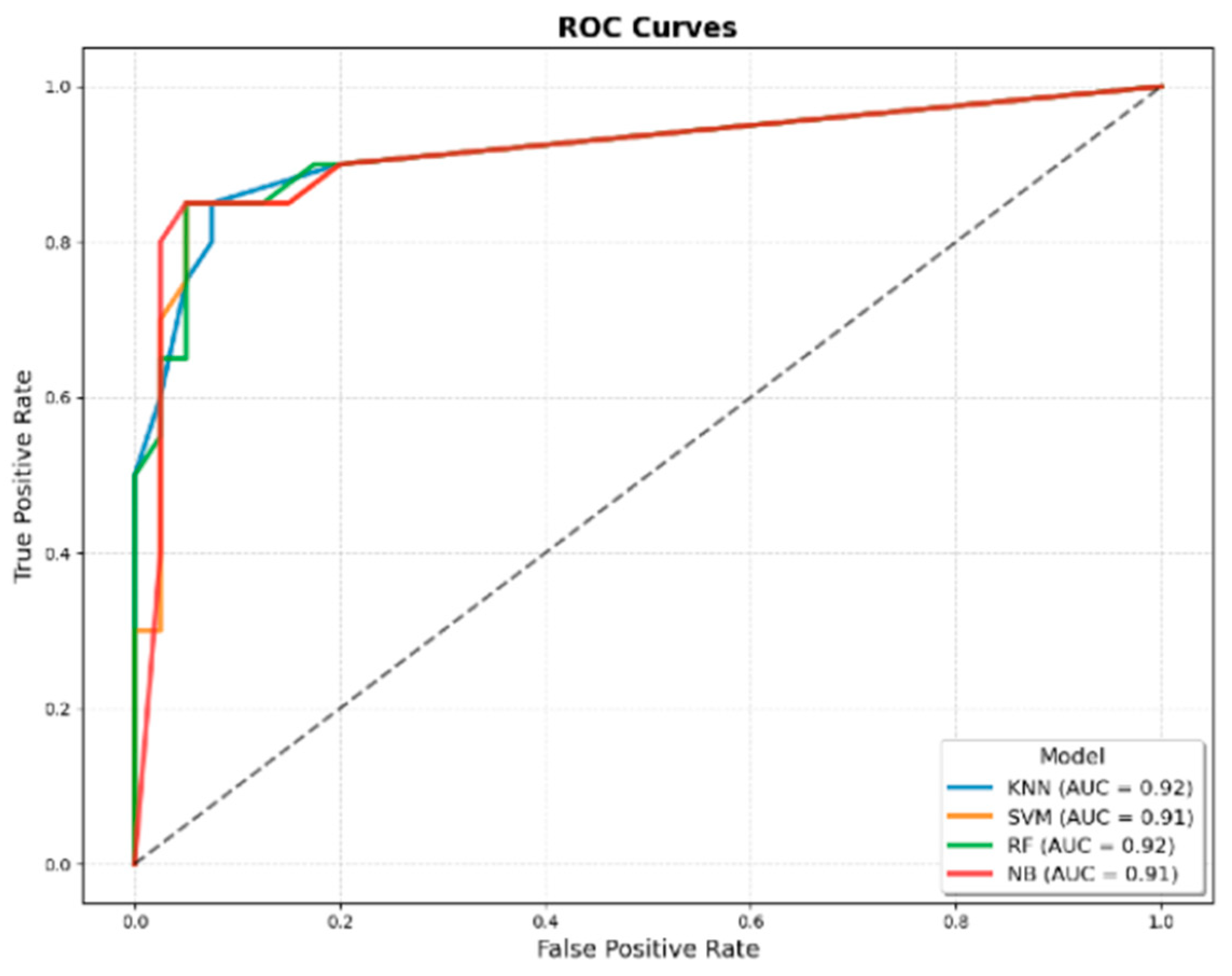 Preprints 172619 g001