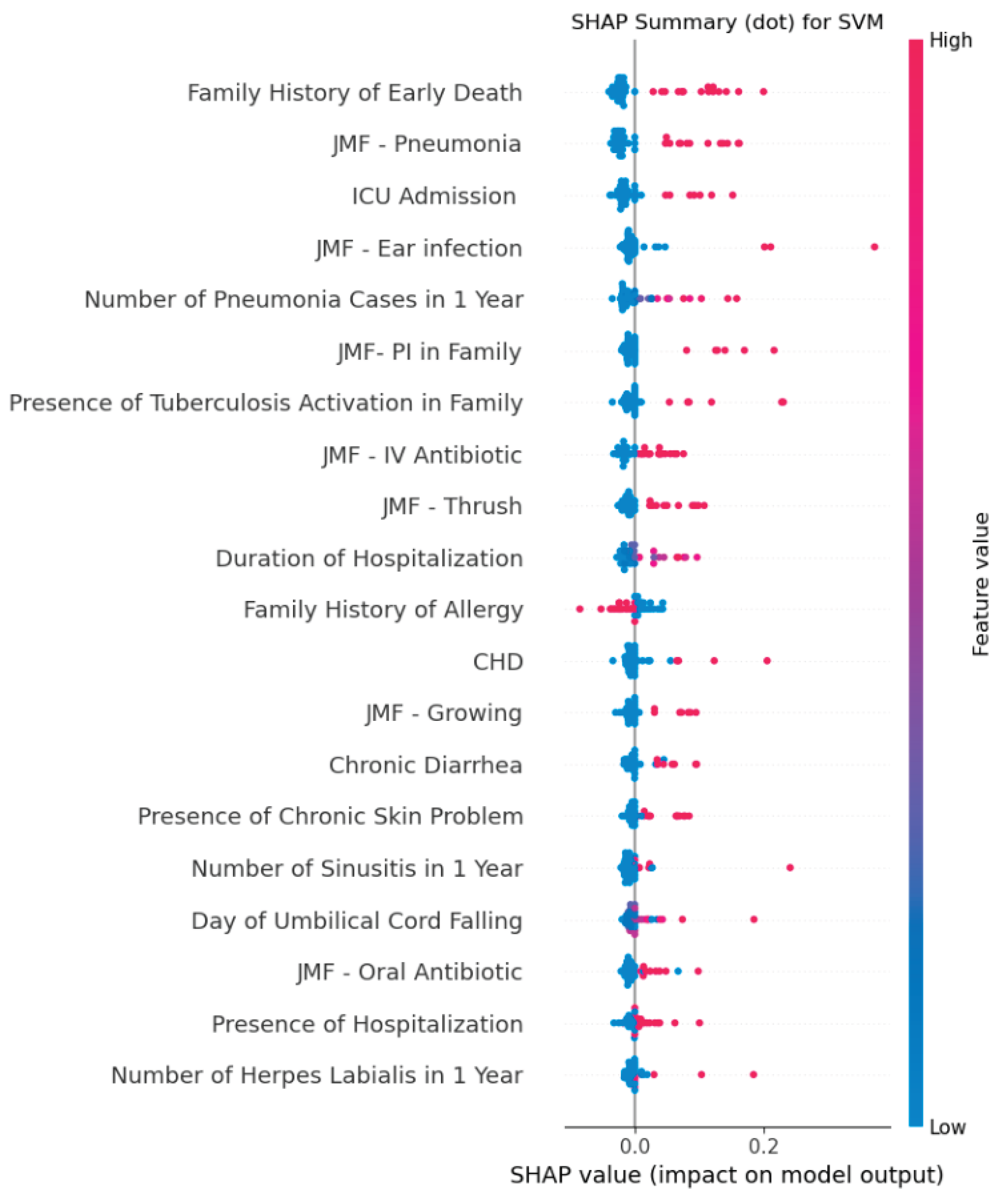 Preprints 172619 g003