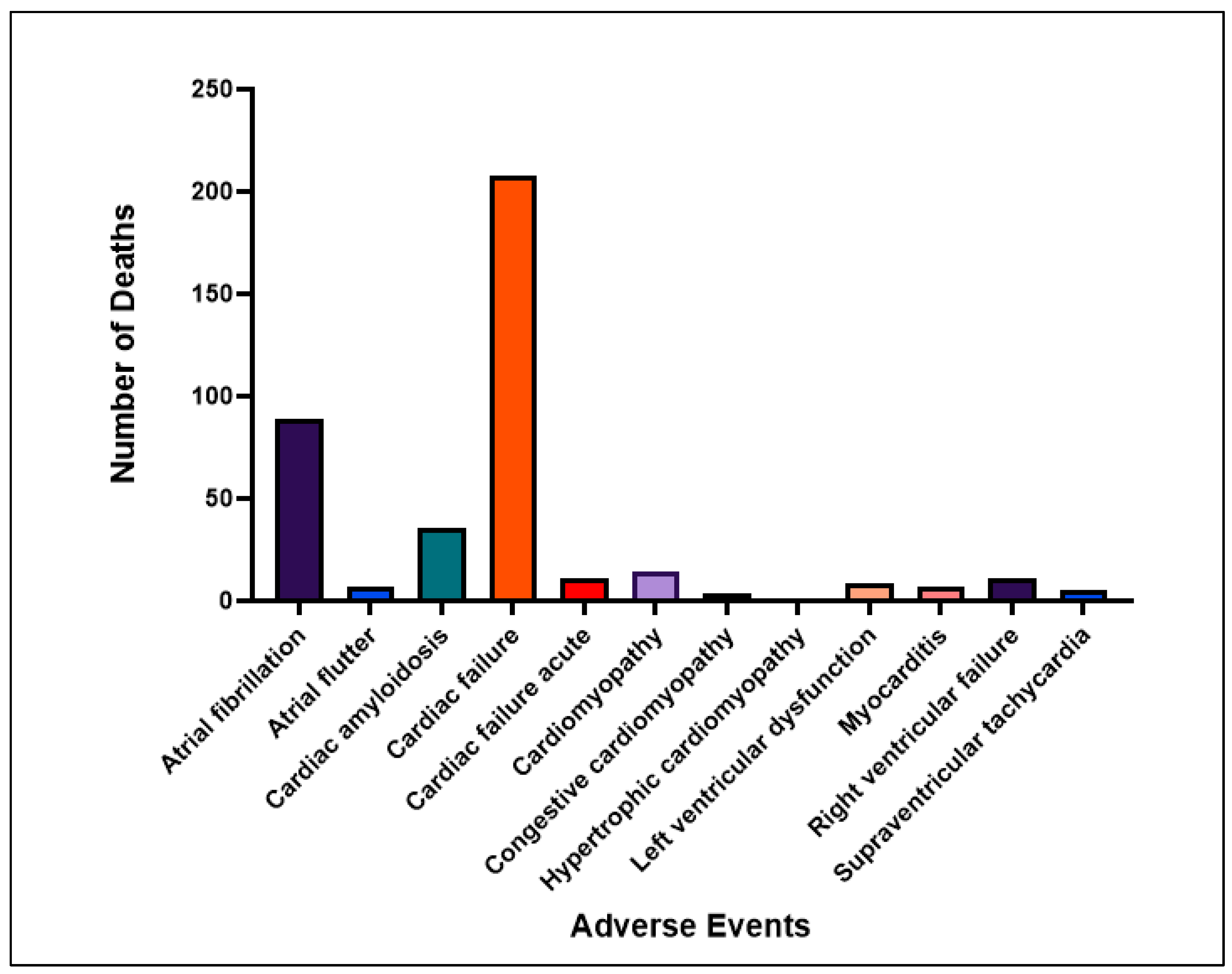 Preprints 183868 g002