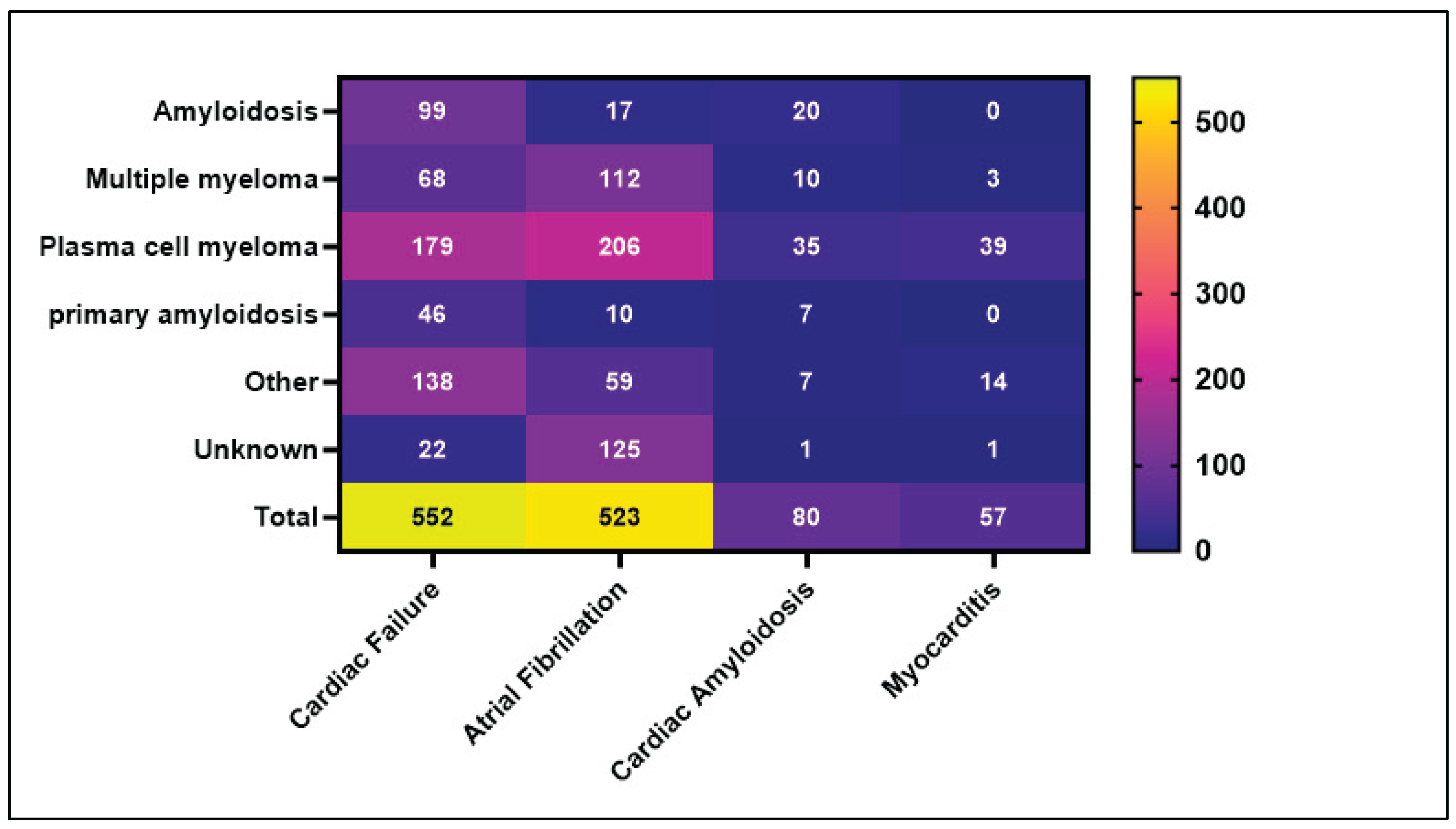 Preprints 183868 g003