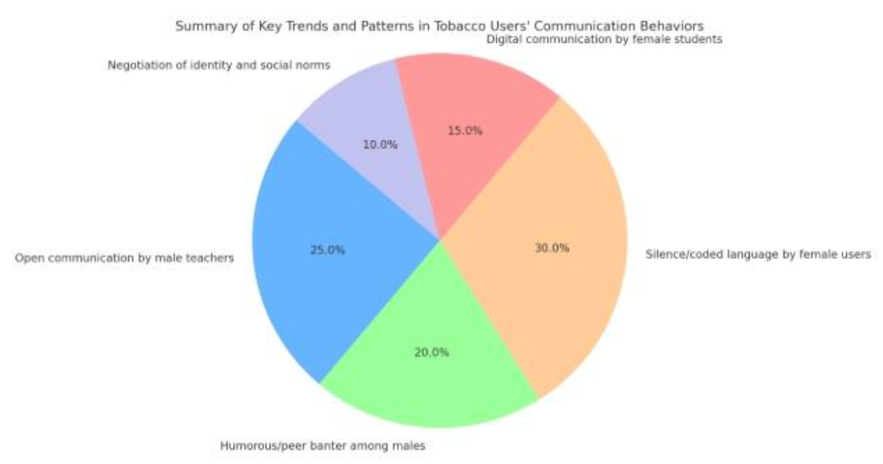 Preprints 160365 g001