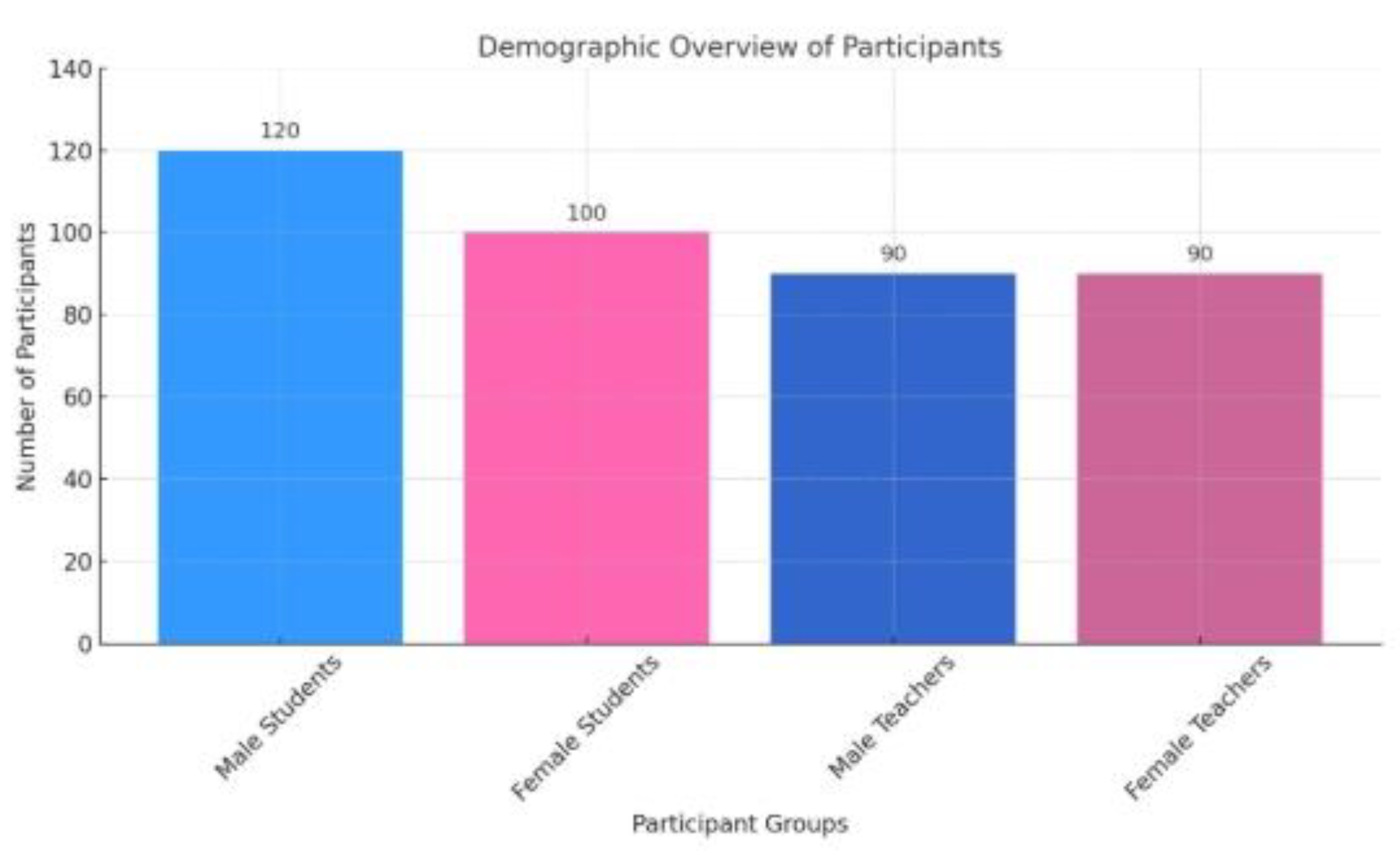 Preprints 160365 i001