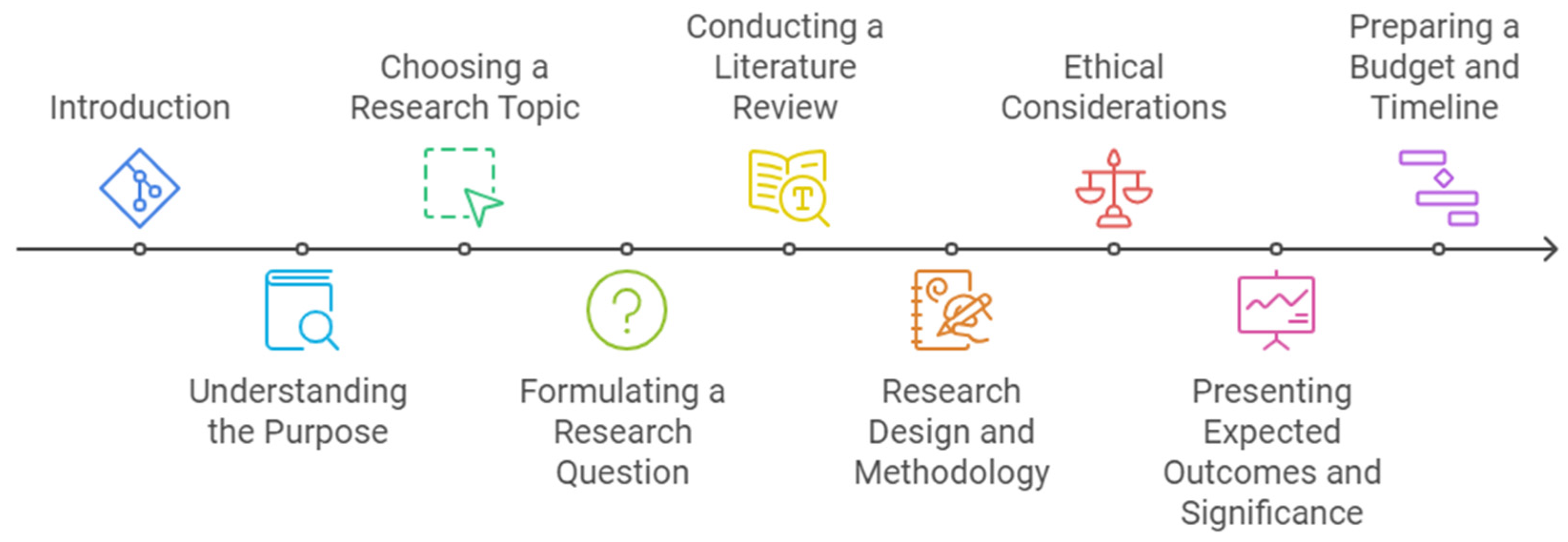 Preprints 154700 g003