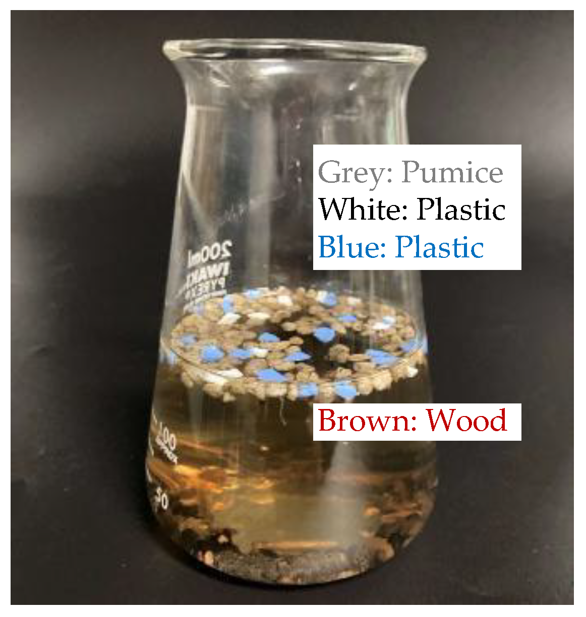 Preprints 154375 g001