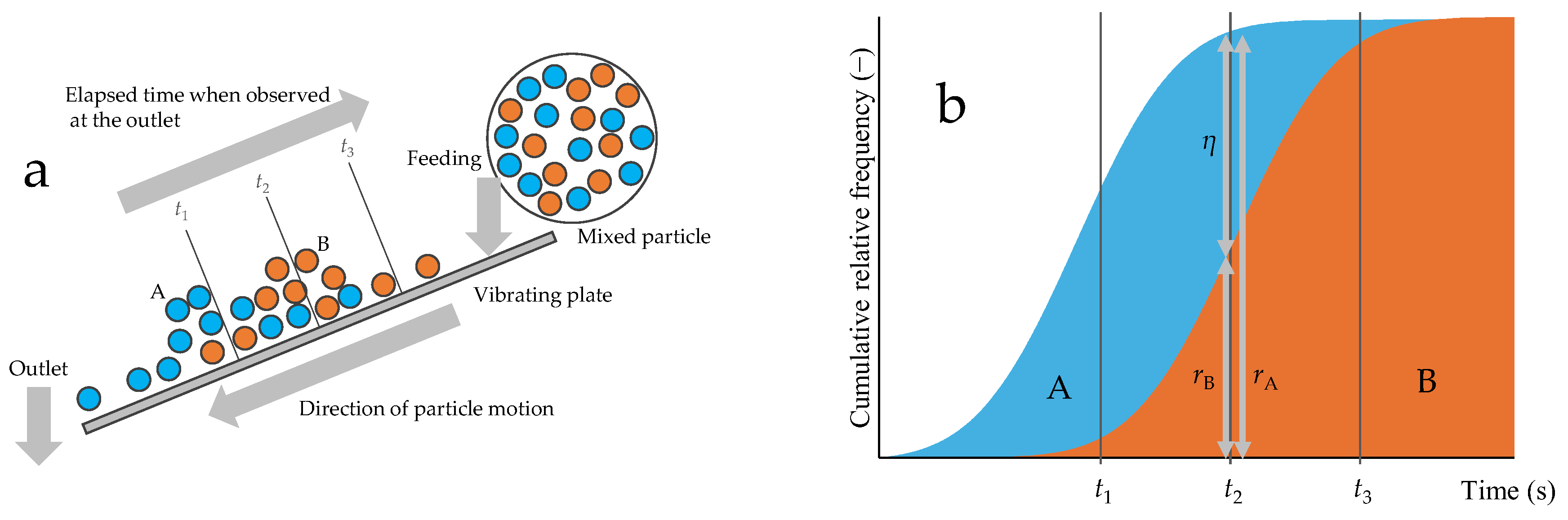 Preprints 154375 g002