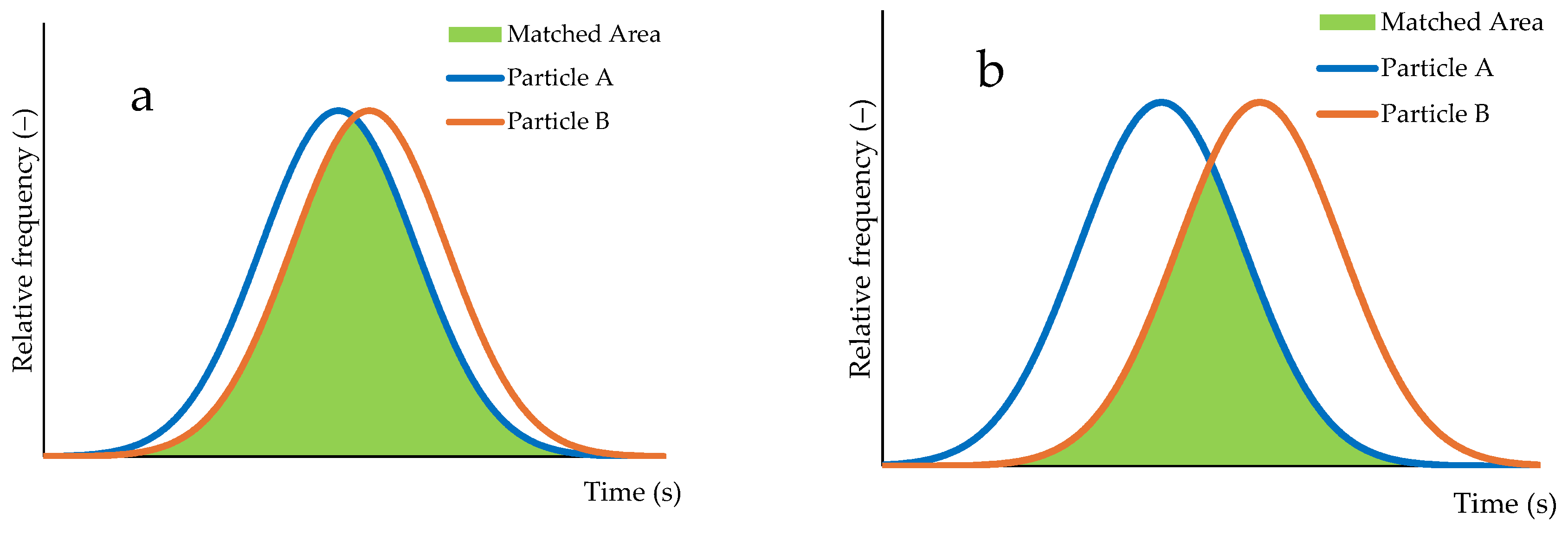 Preprints 154375 g003