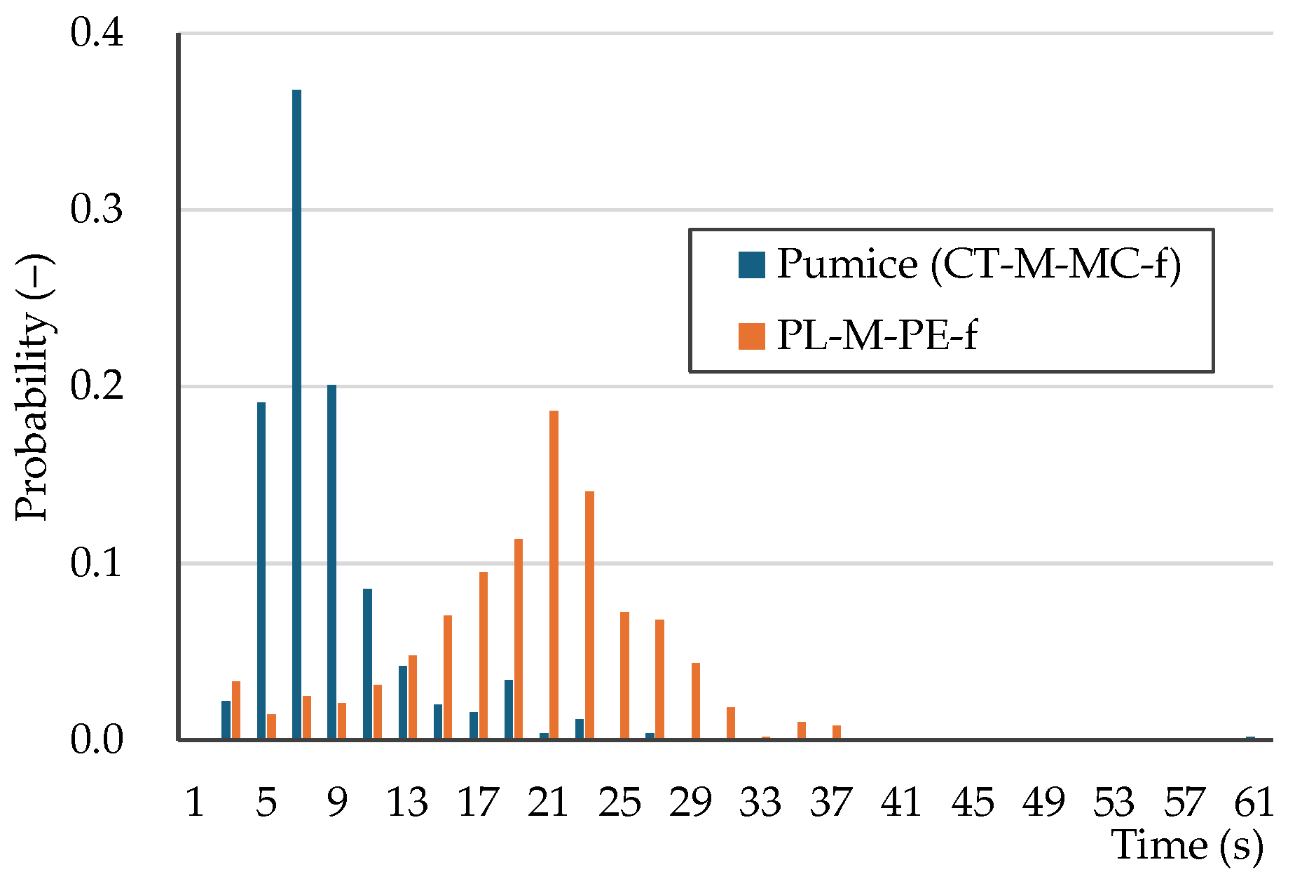 Preprints 154375 g008
