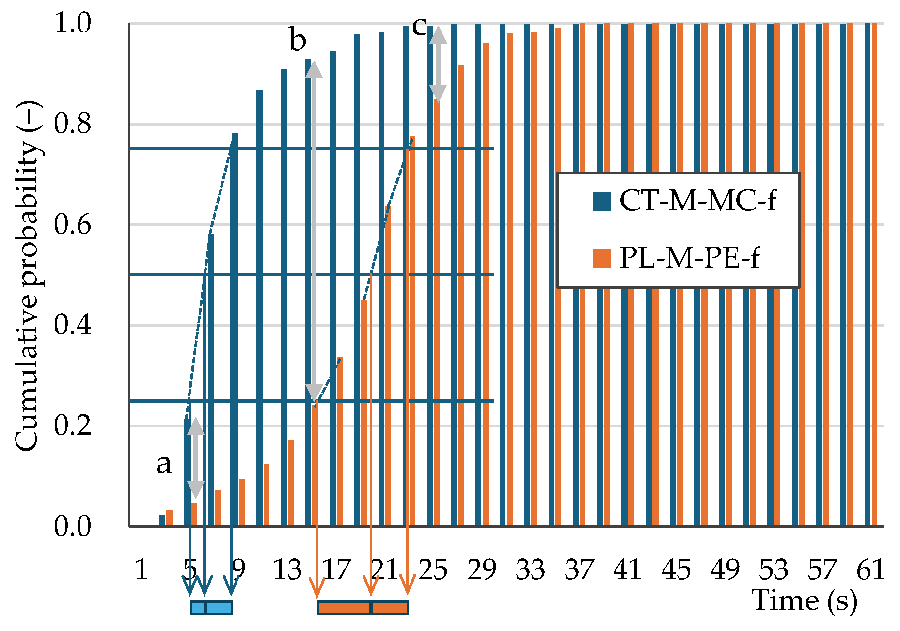 Preprints 154375 g009