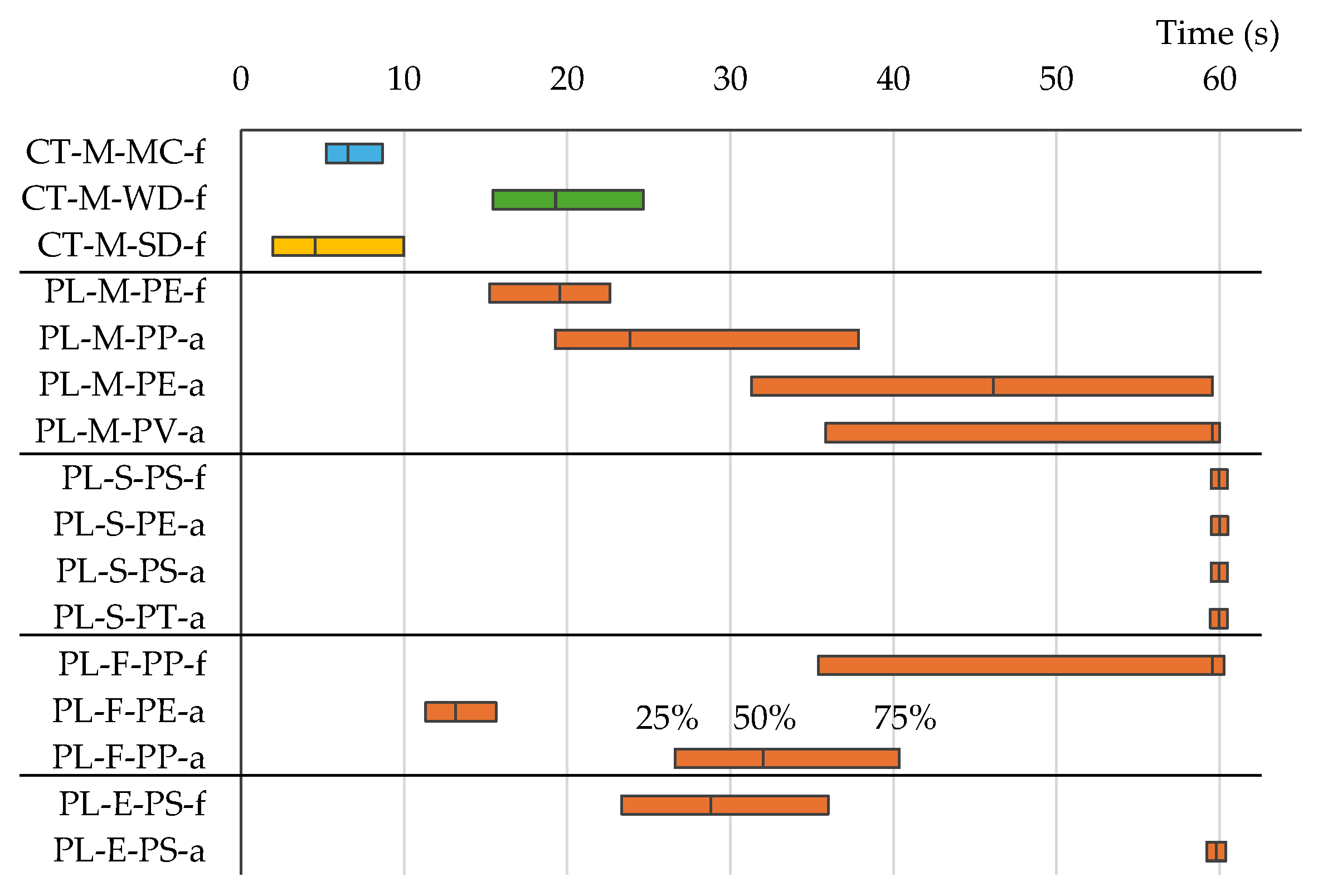 Preprints 154375 g010