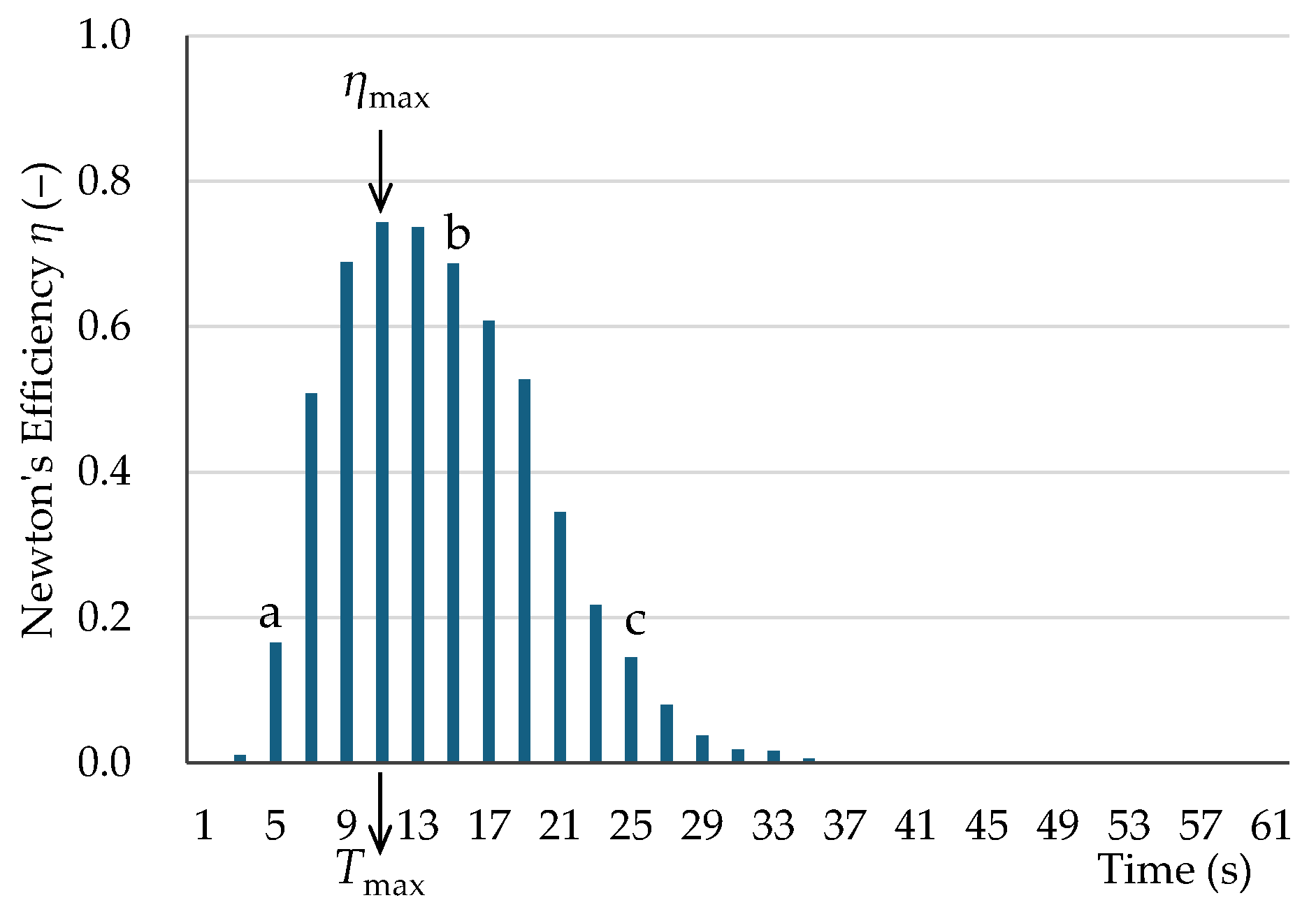 Preprints 154375 g011