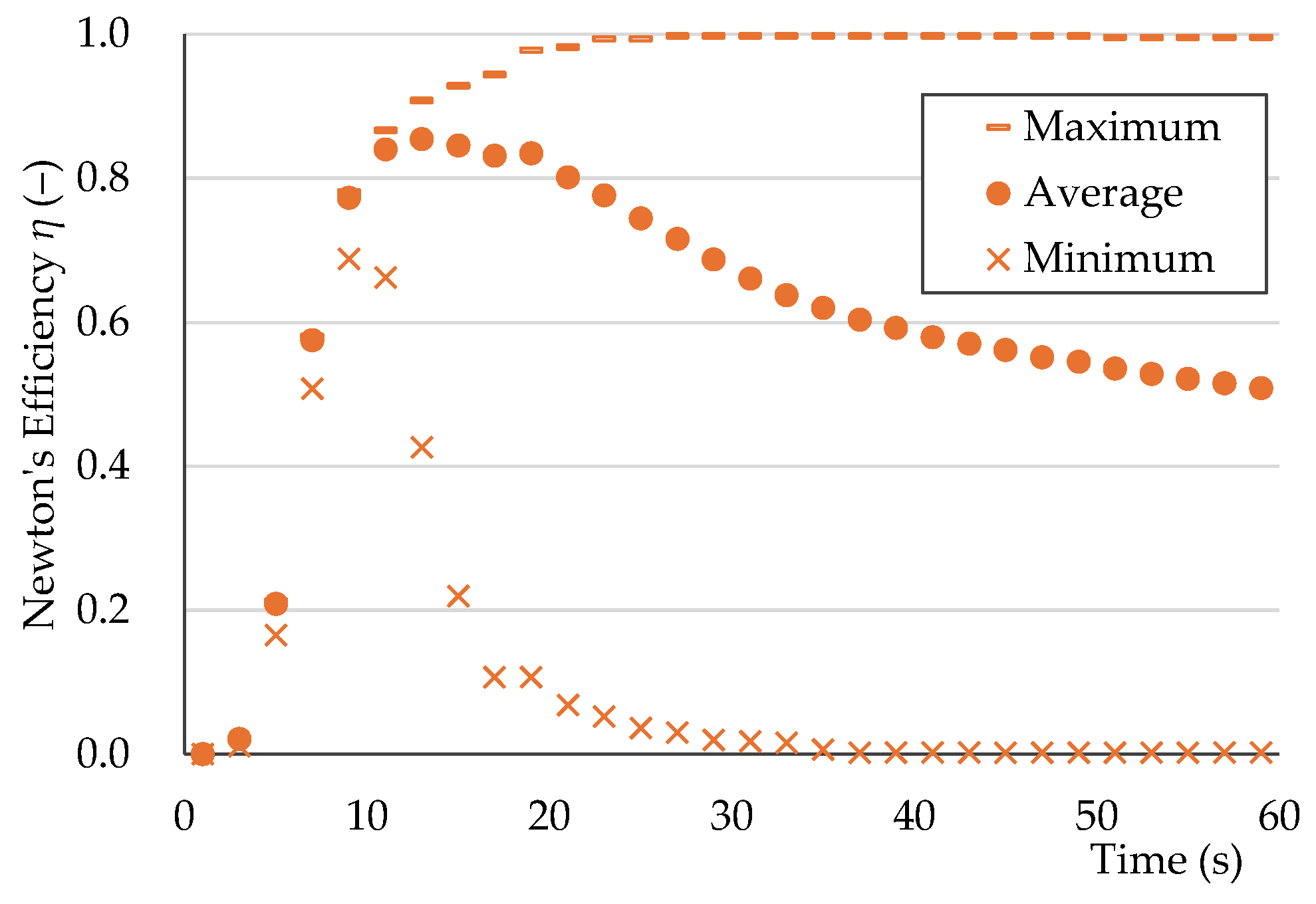 Preprints 154375 g012