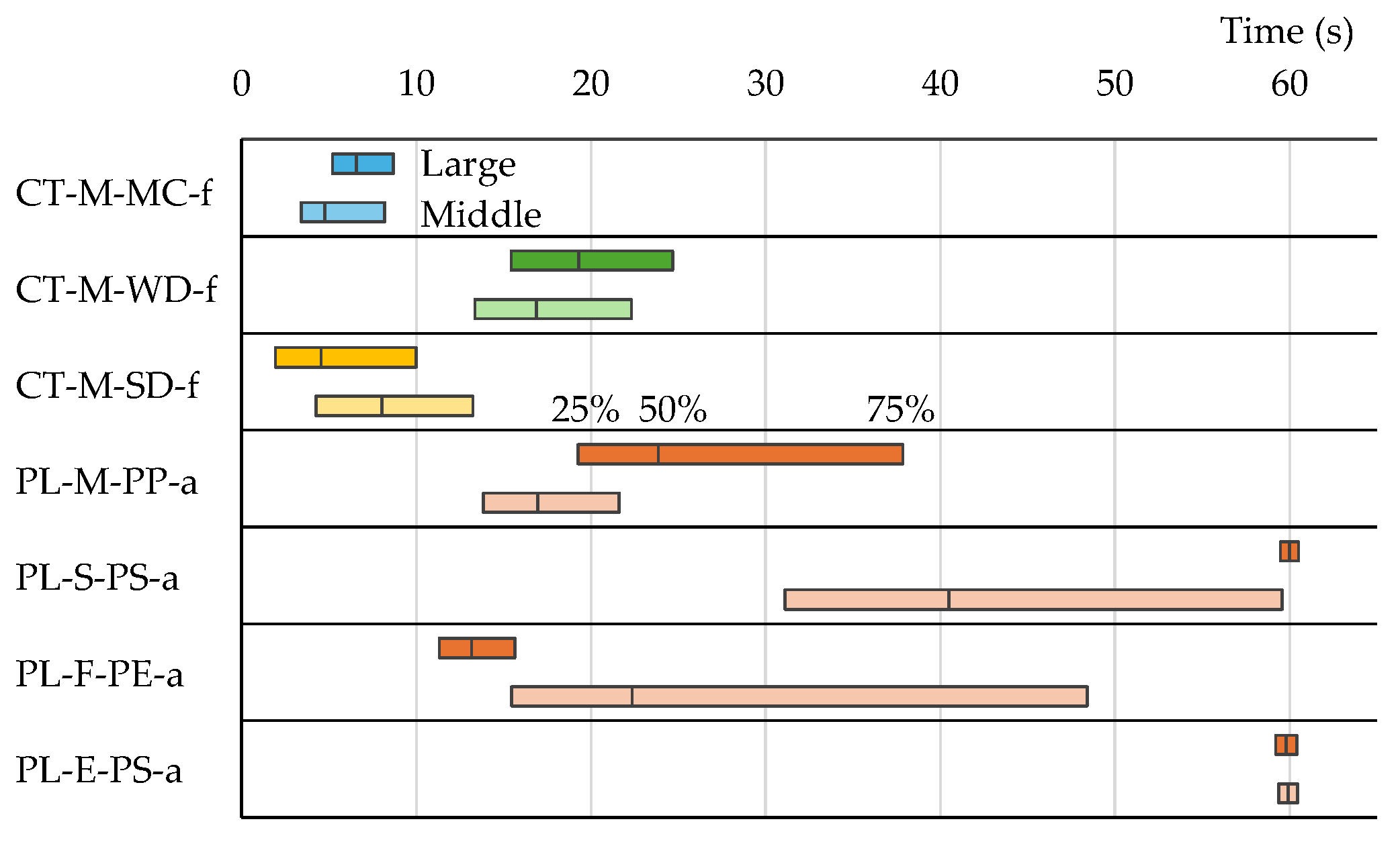 Preprints 154375 g013