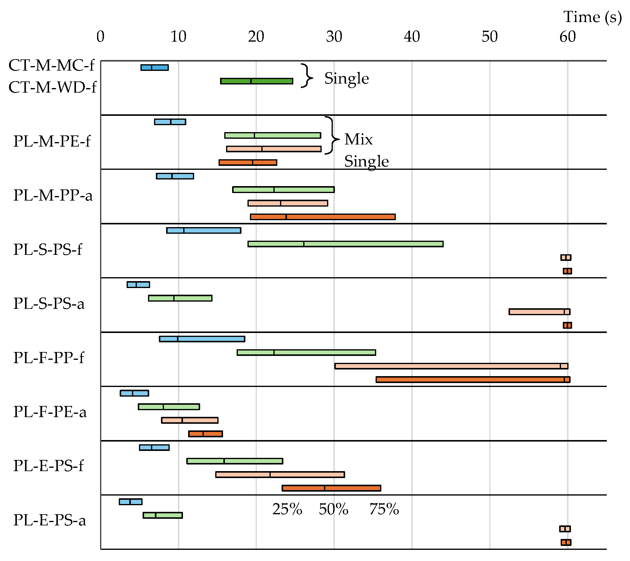 Preprints 154375 g014
