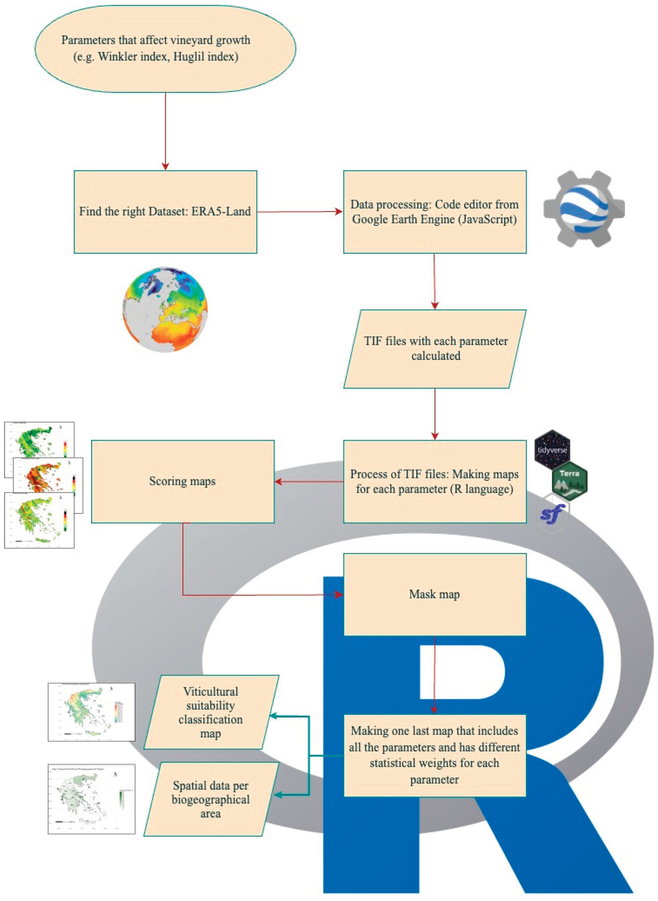 Preprints 195272 g001