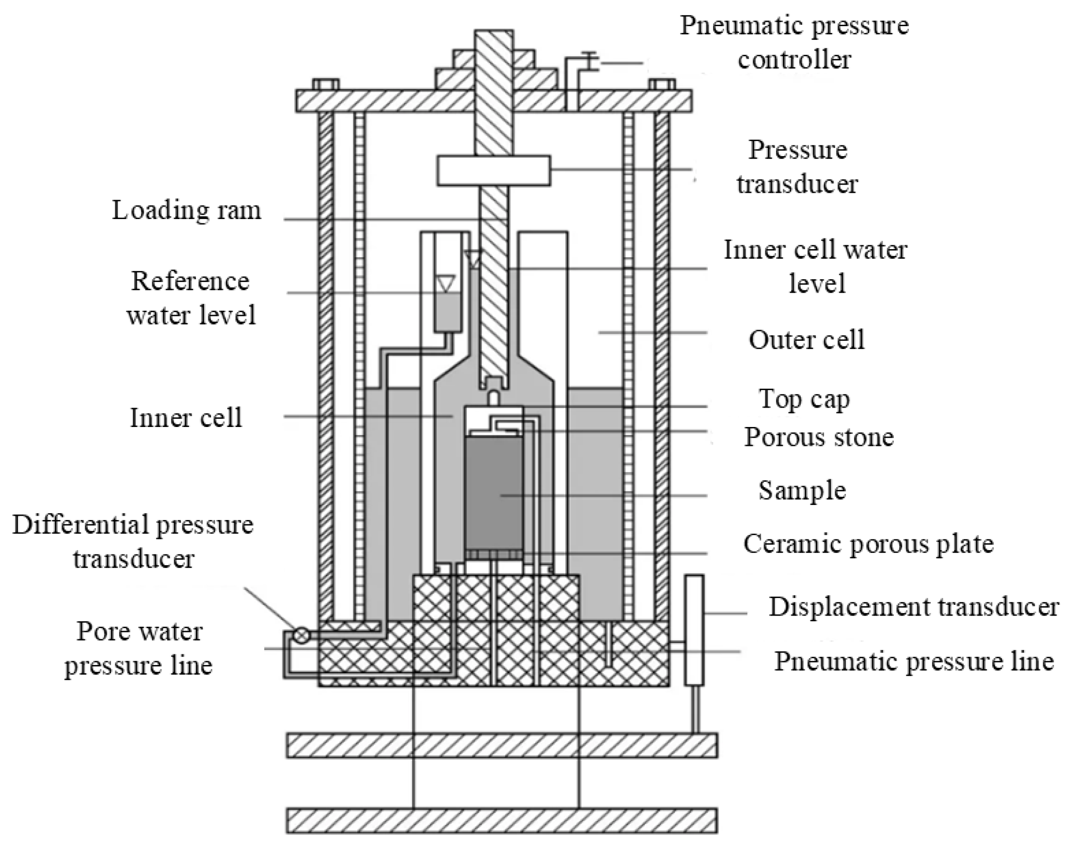 Preprints 159434 g003