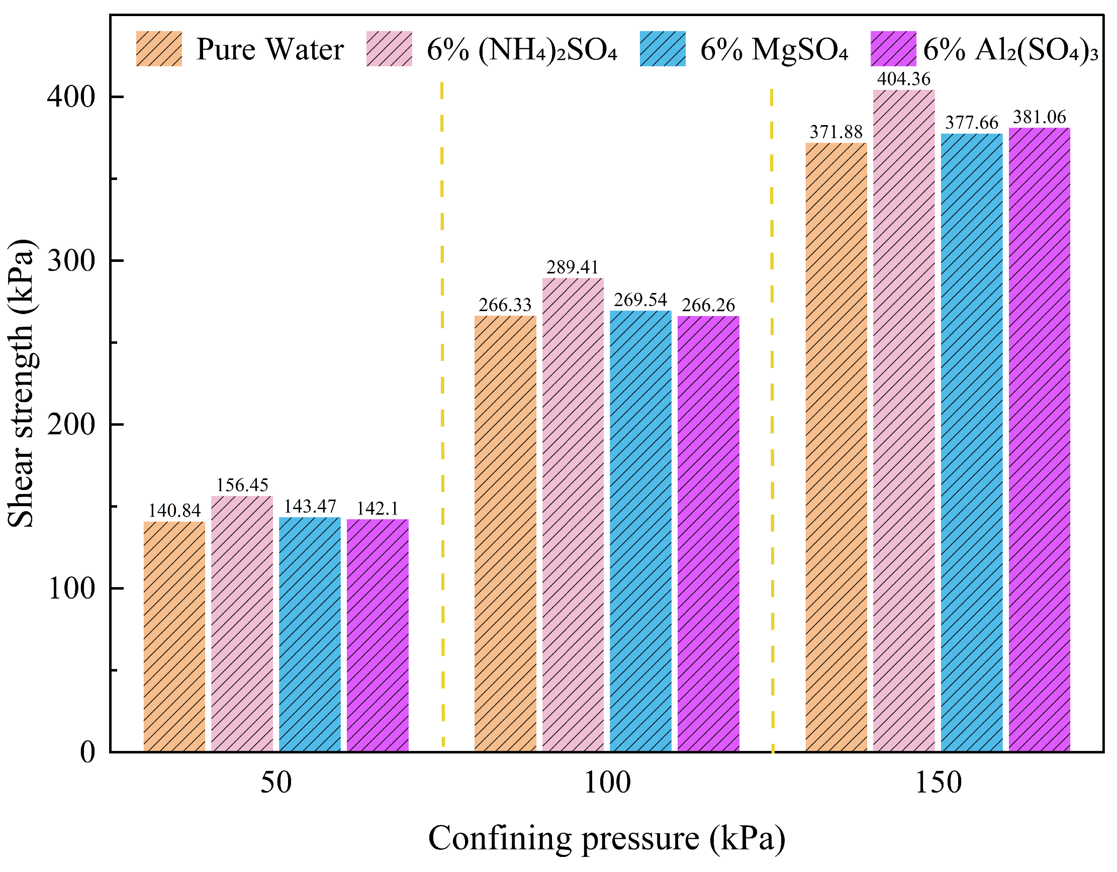 Preprints 159434 g006