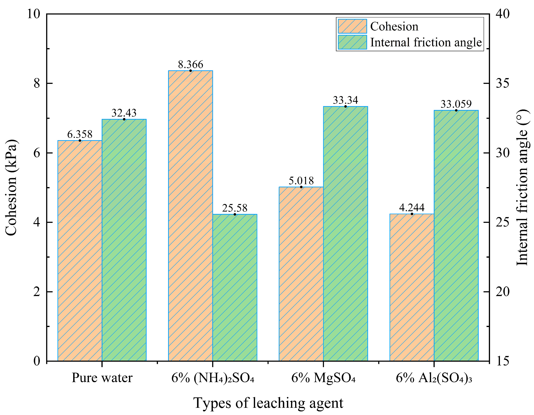 Preprints 159434 g007