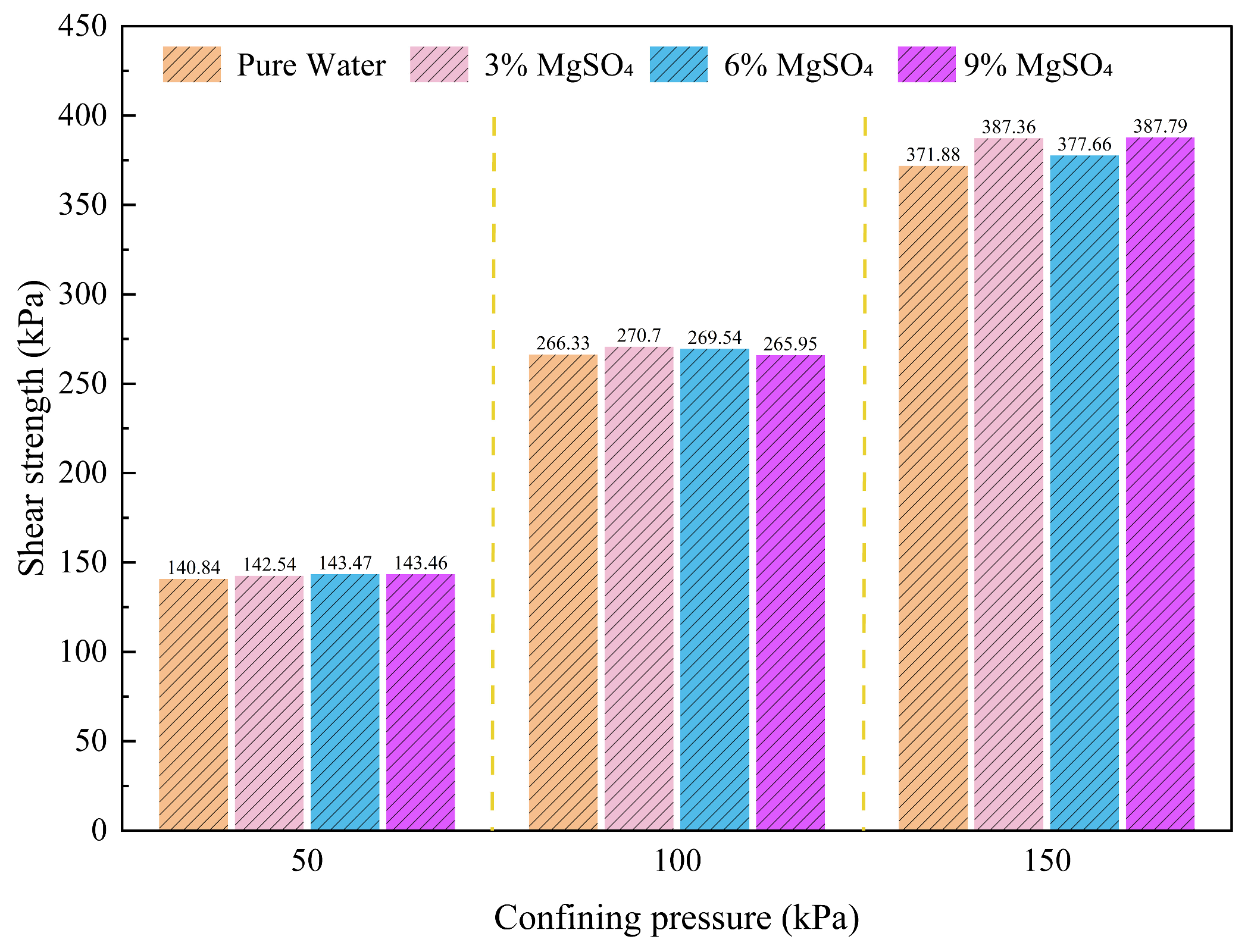 Preprints 159434 g009