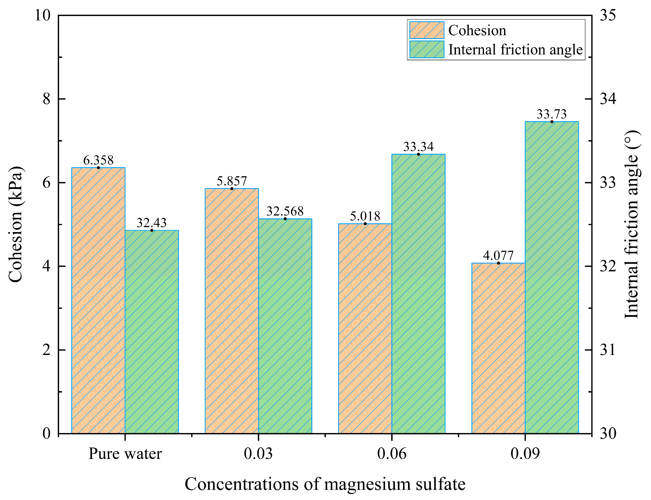 Preprints 159434 g010