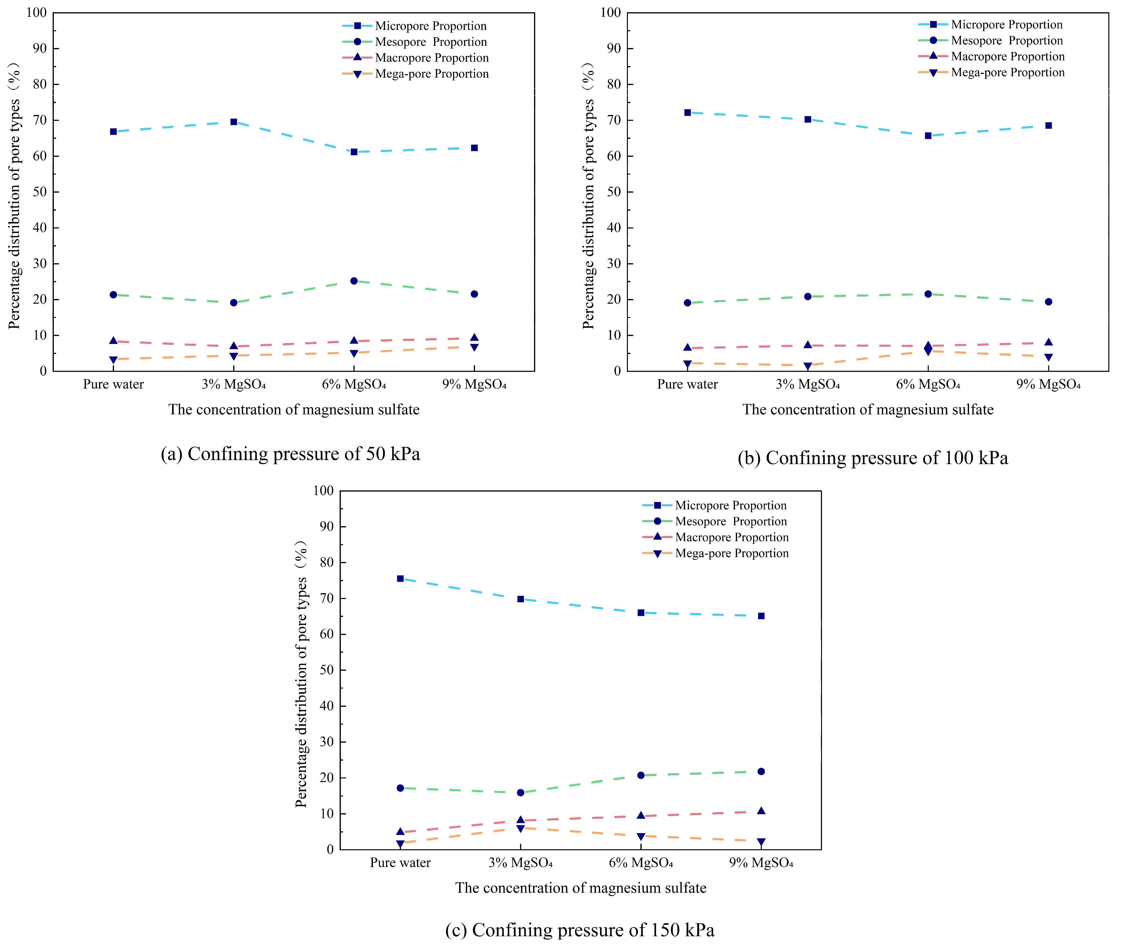 Preprints 159434 g014