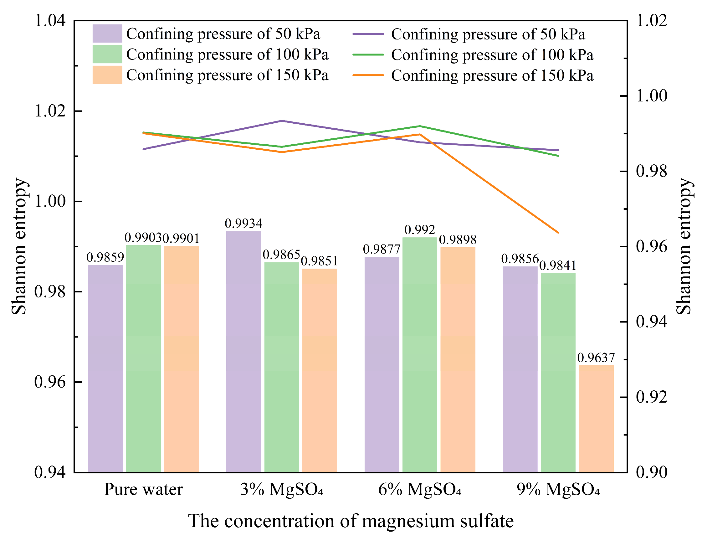Preprints 159434 g016