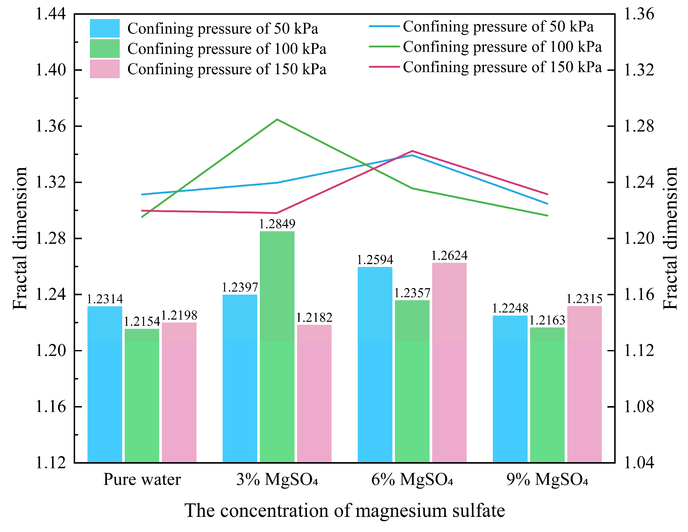 Preprints 159434 g017
