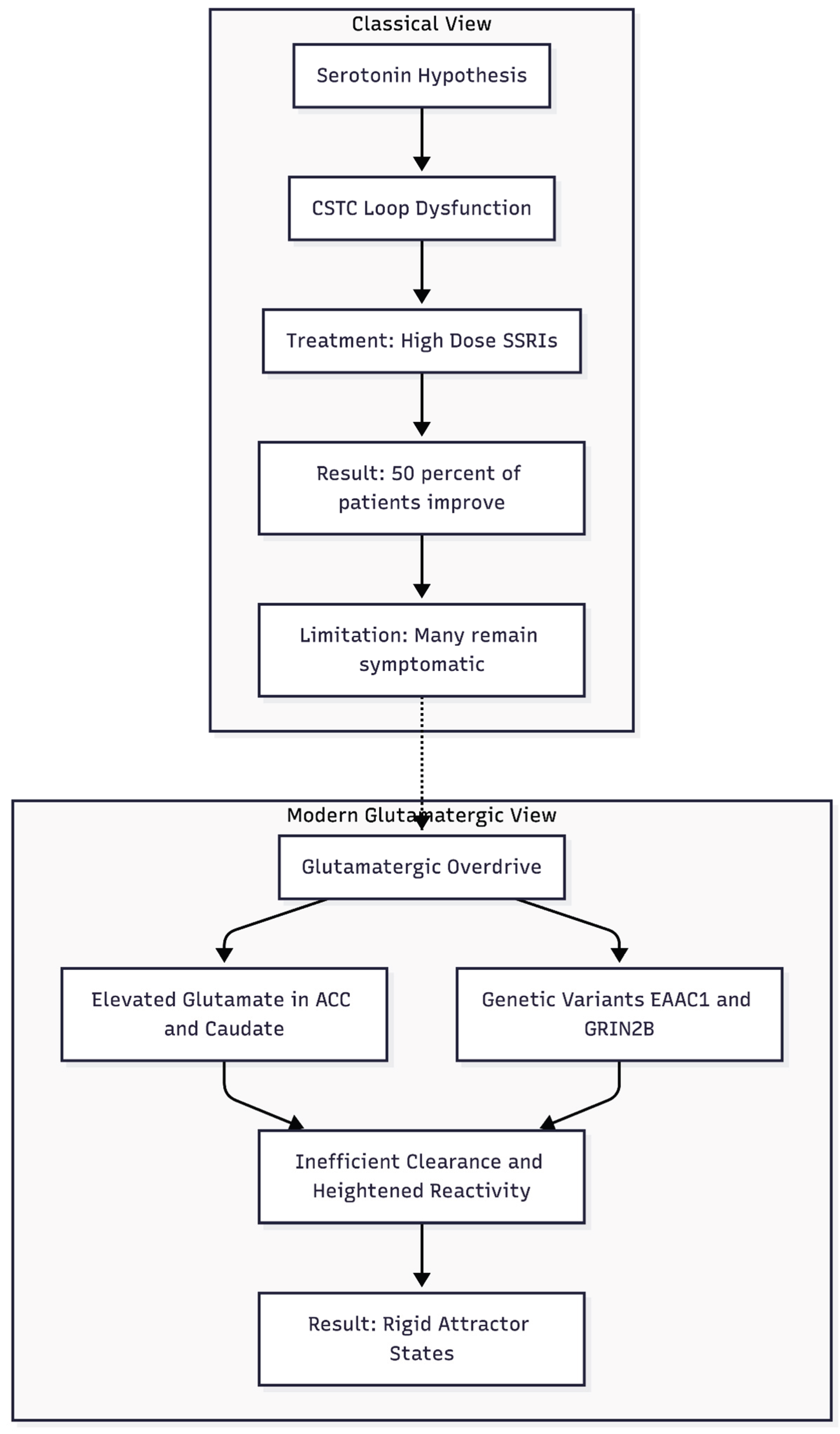 Preprints 190739 g001