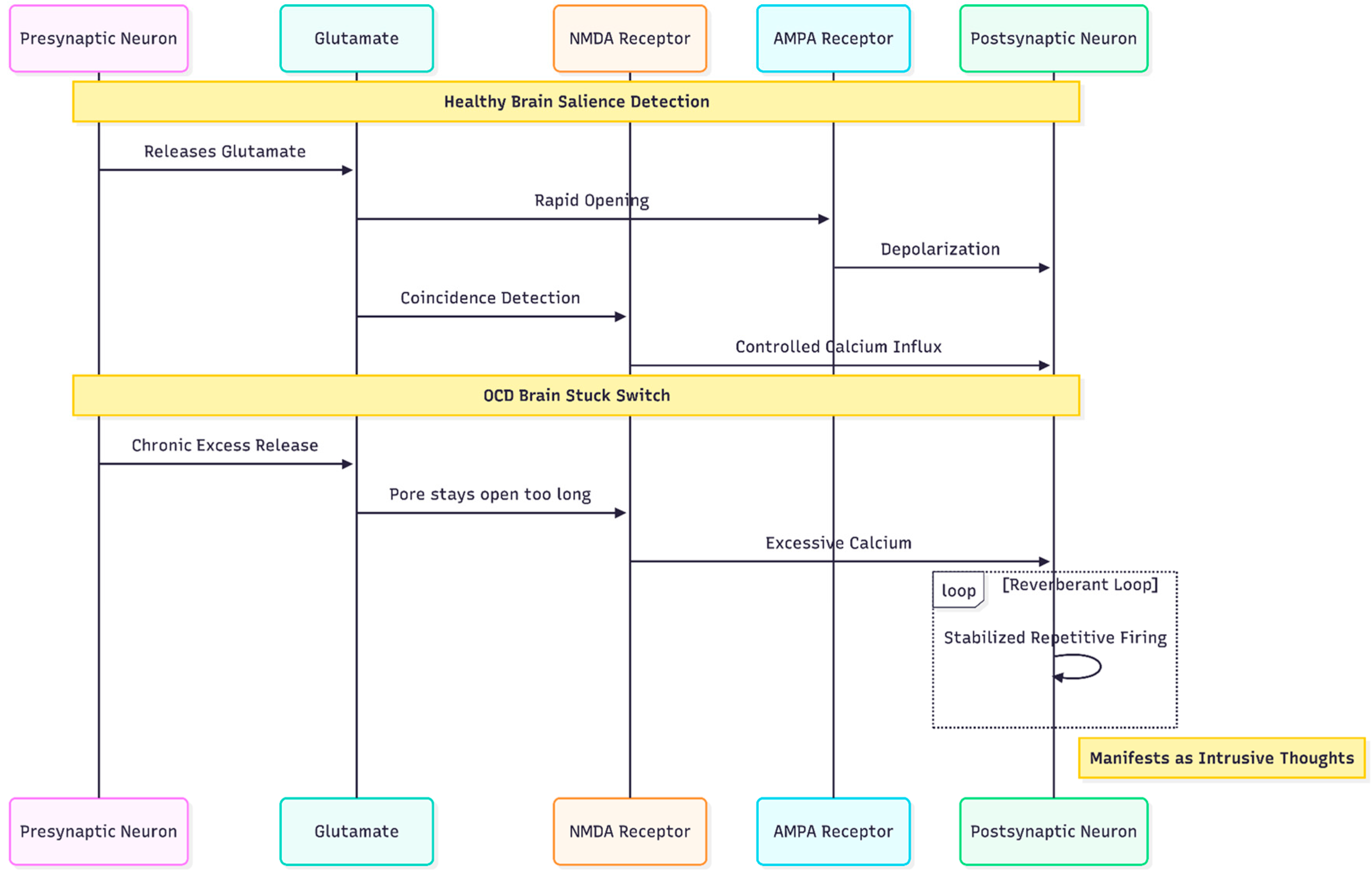 Preprints 190739 g002