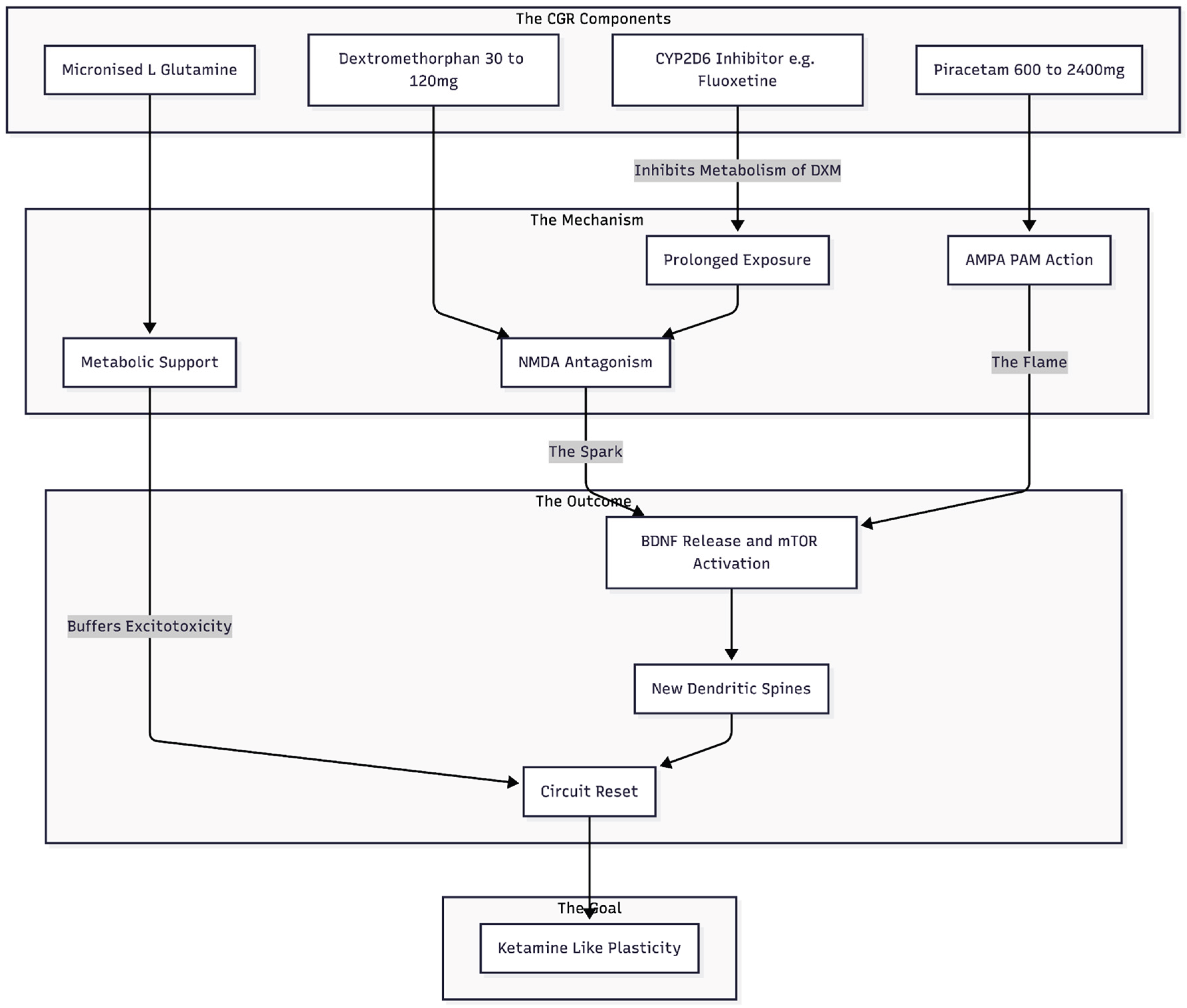 Preprints 190739 g003