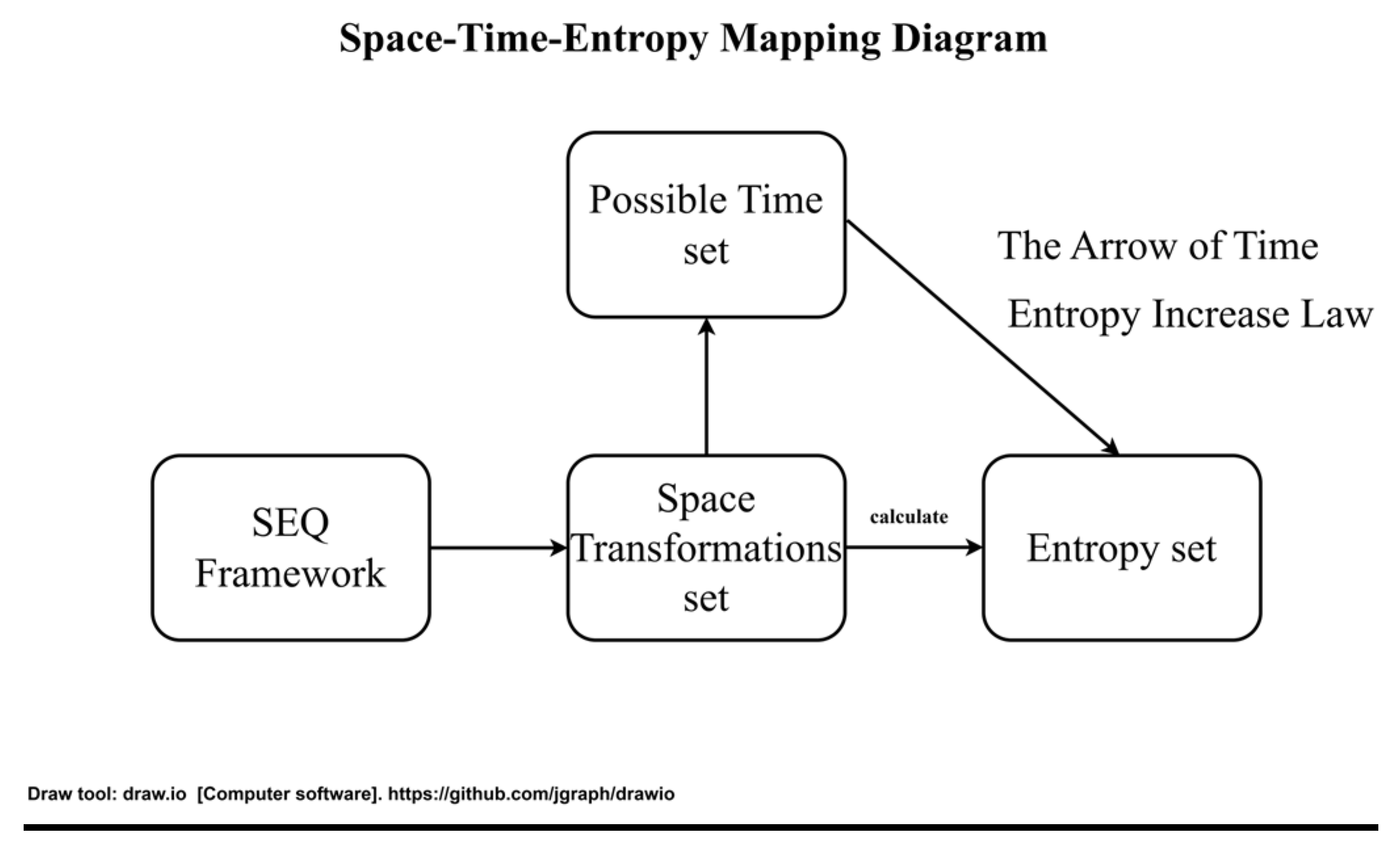 Preprints 174708 g001