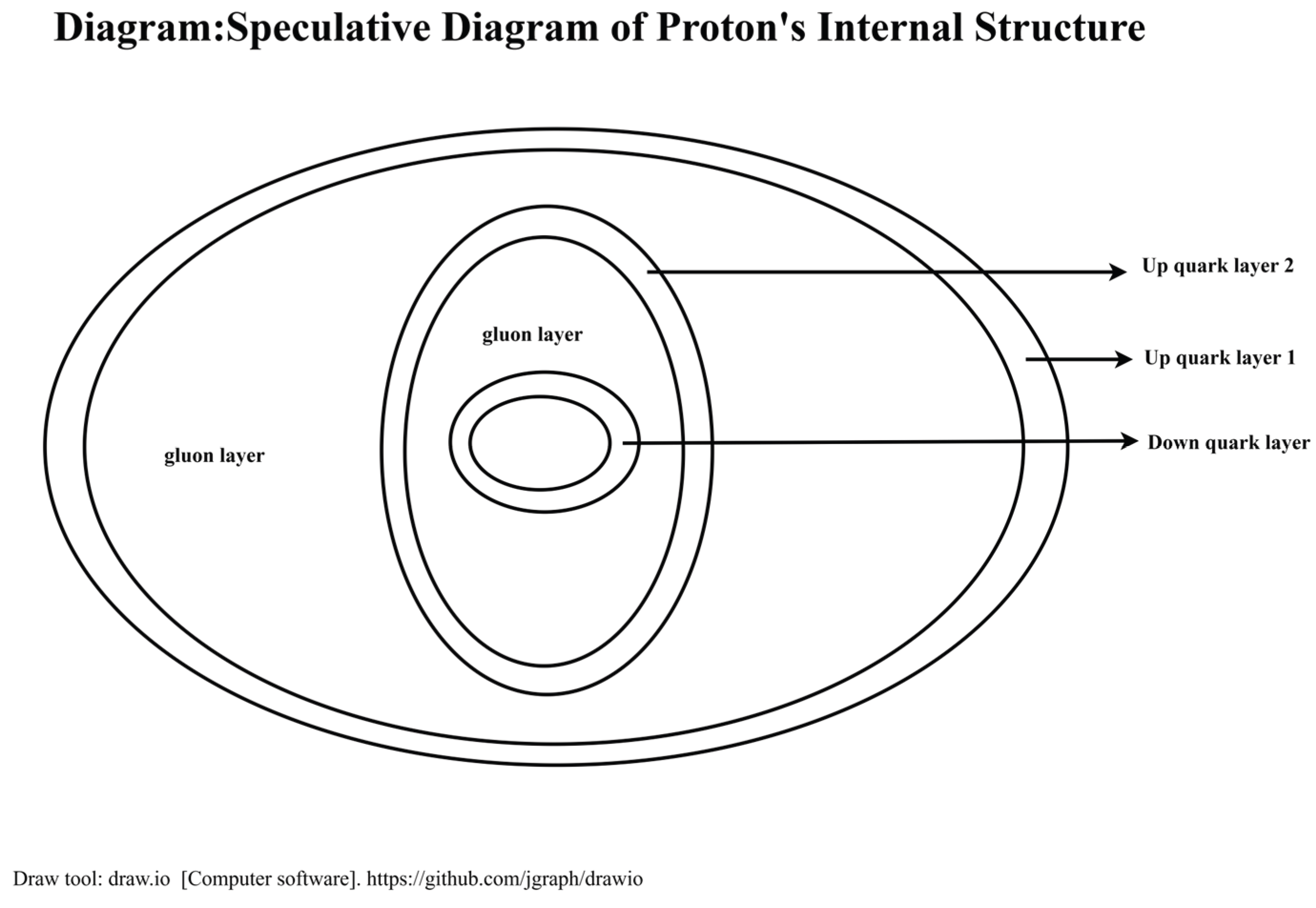 Preprints 174708 g0a1