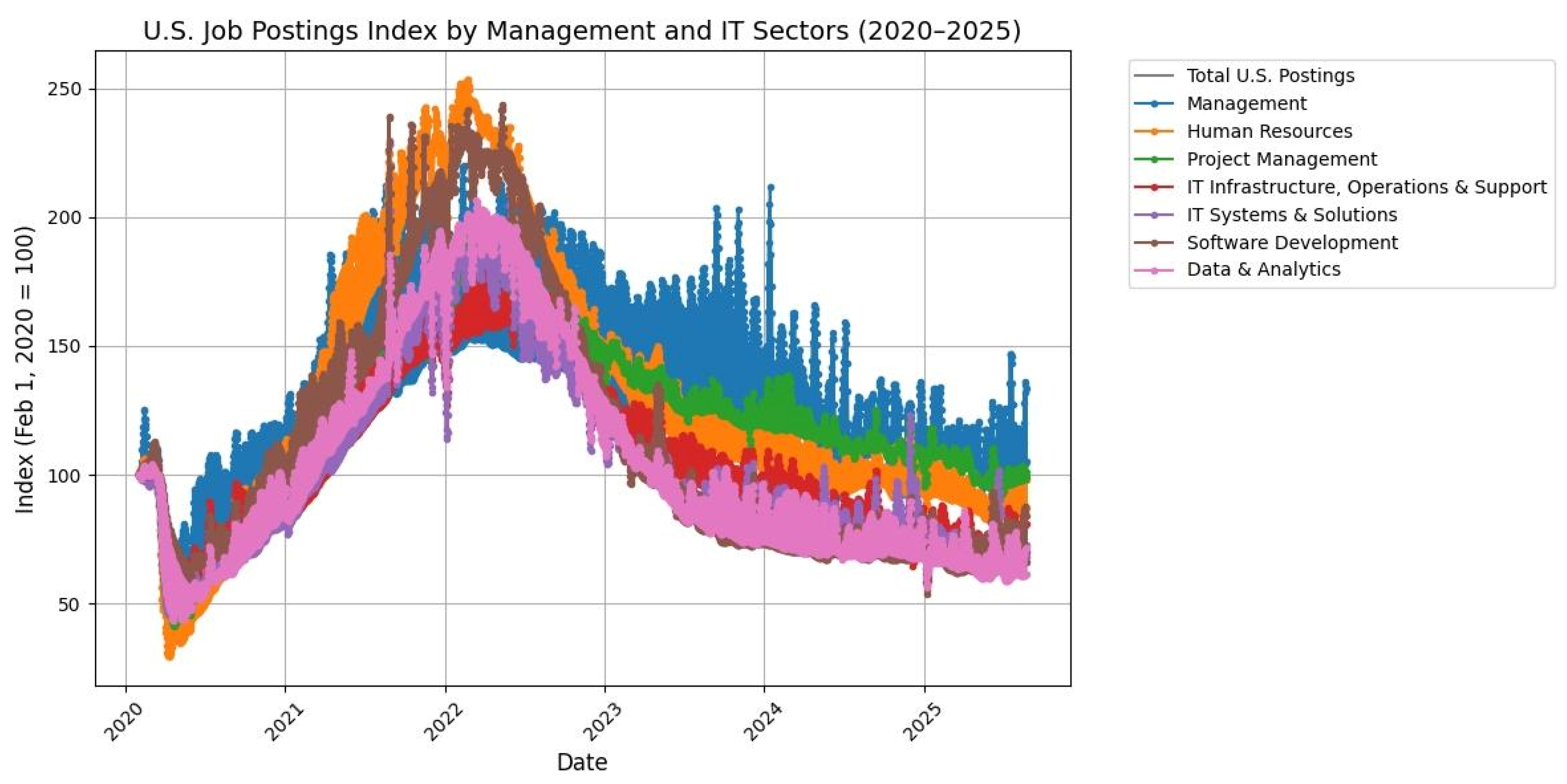 Preprints 182332 g004