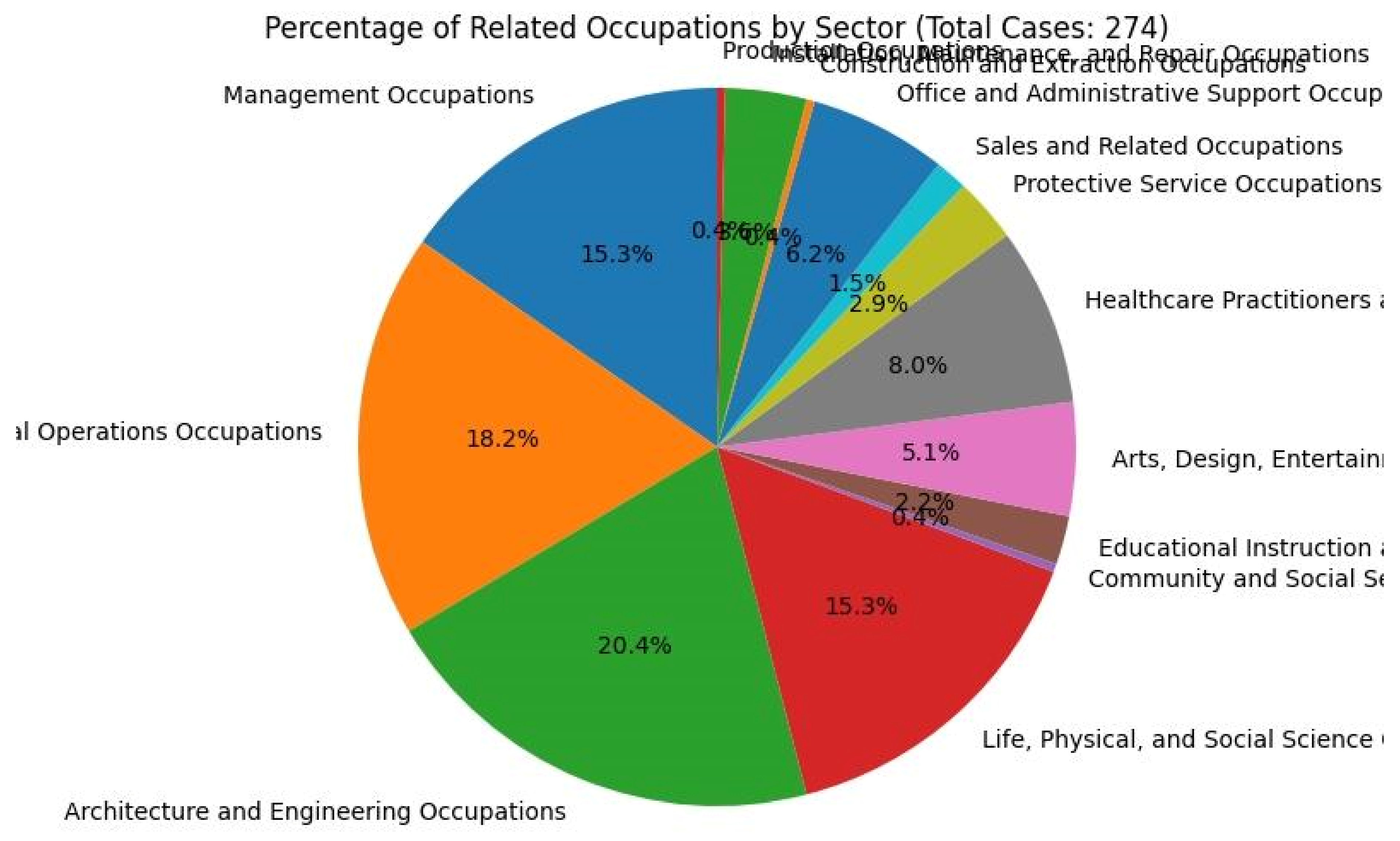 Preprints 182332 g005