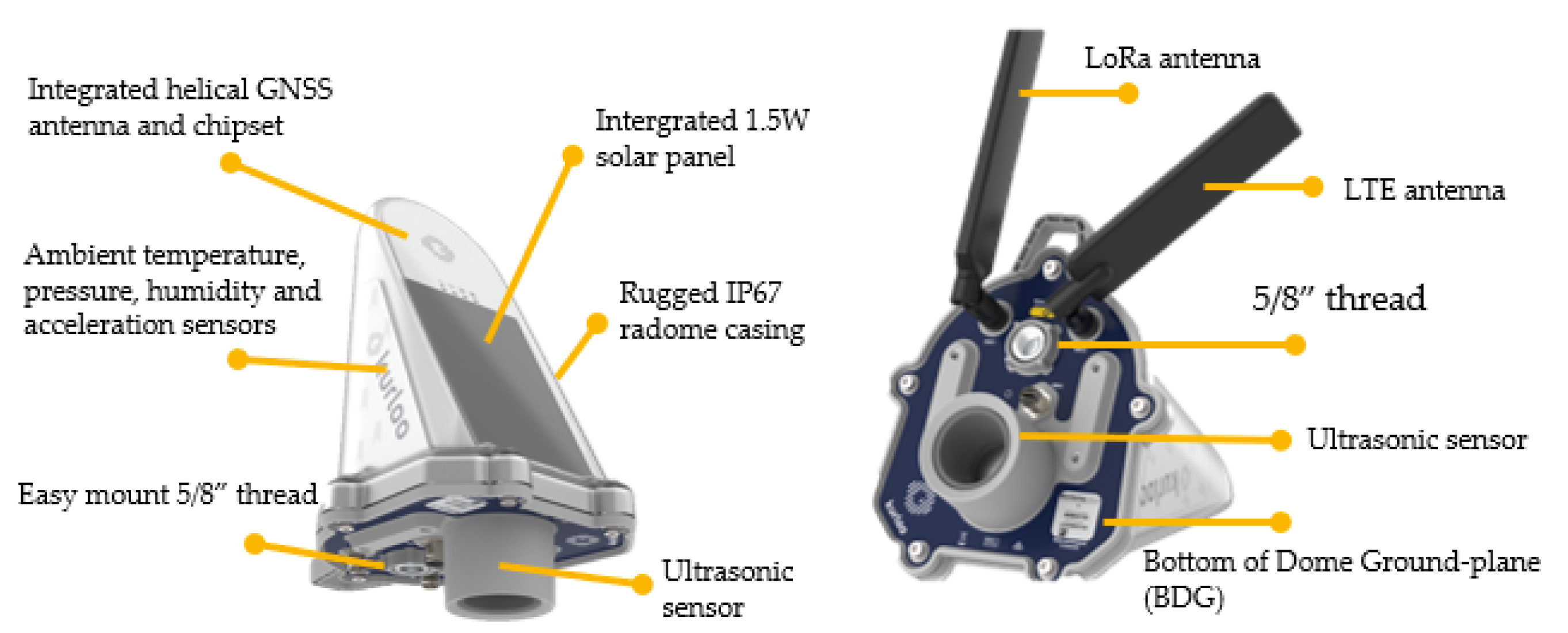 Preprints 156769 g001