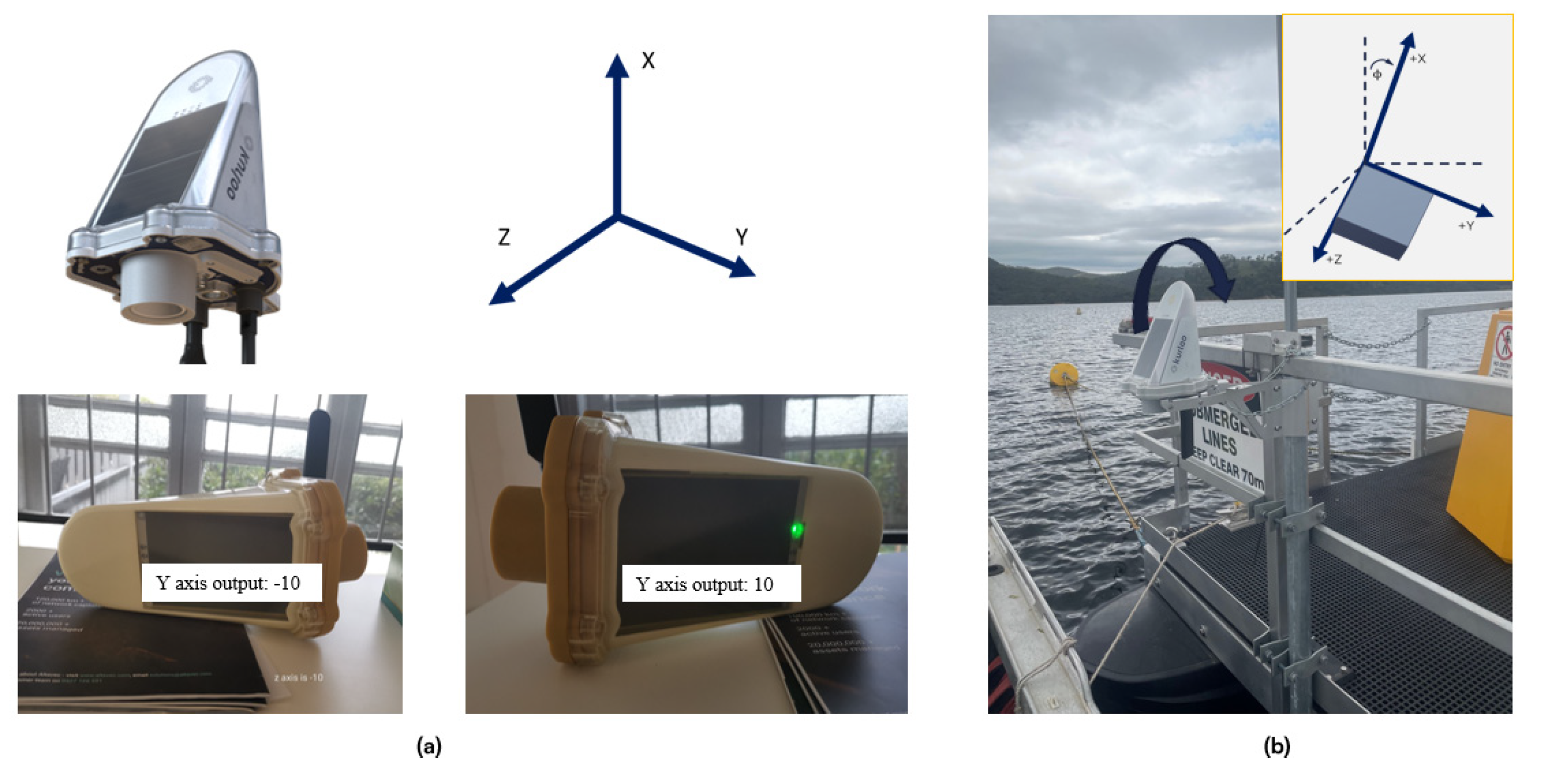 Preprints 156769 g003