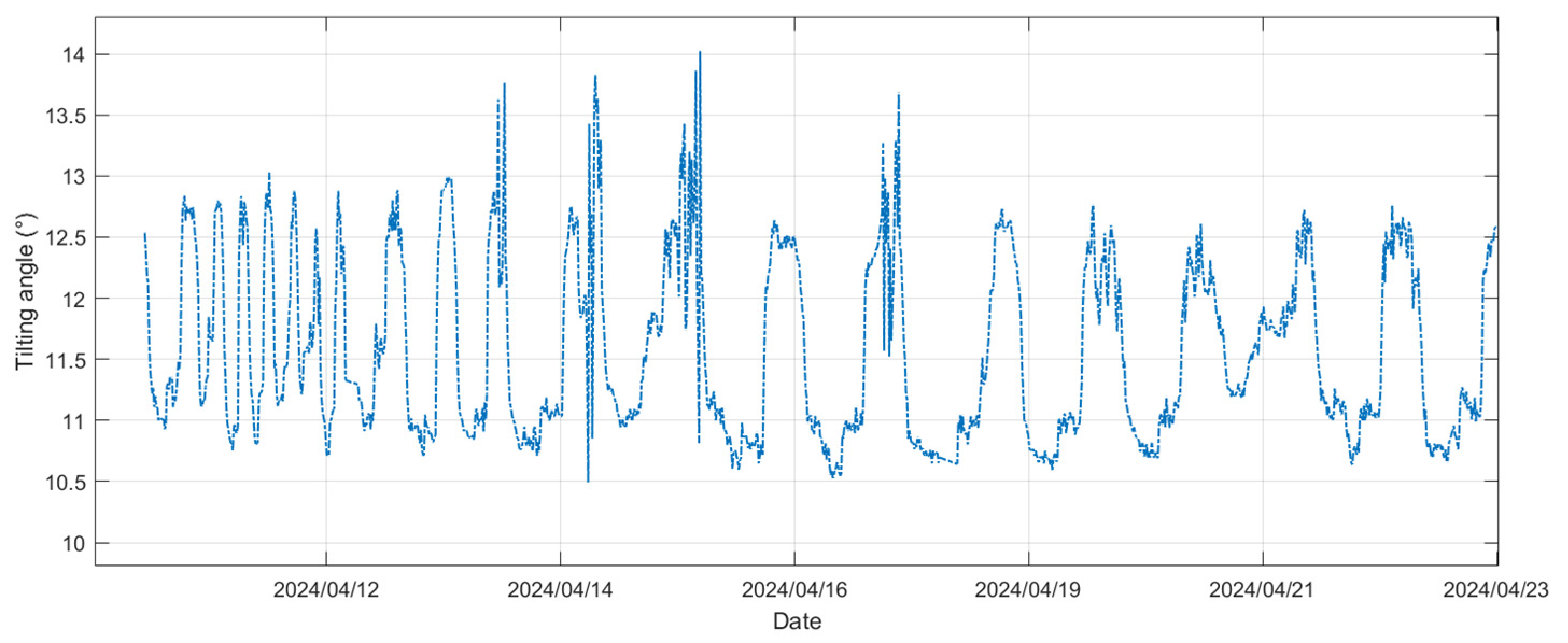 Preprints 156769 g004