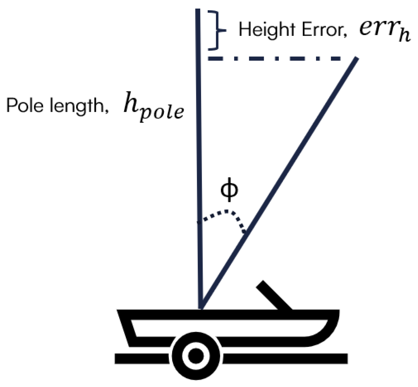 Preprints 156769 g005