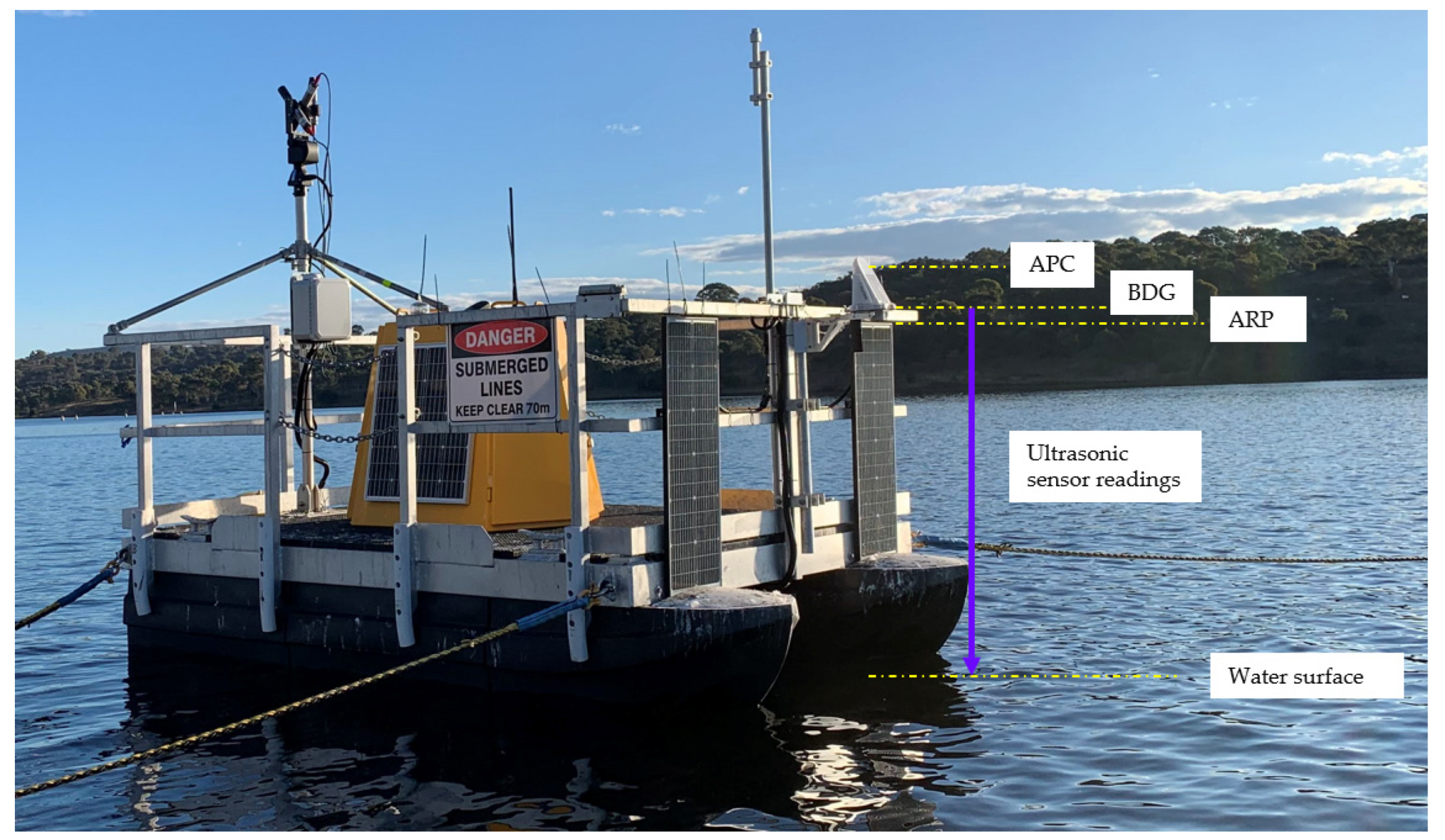 Preprints 156769 g006