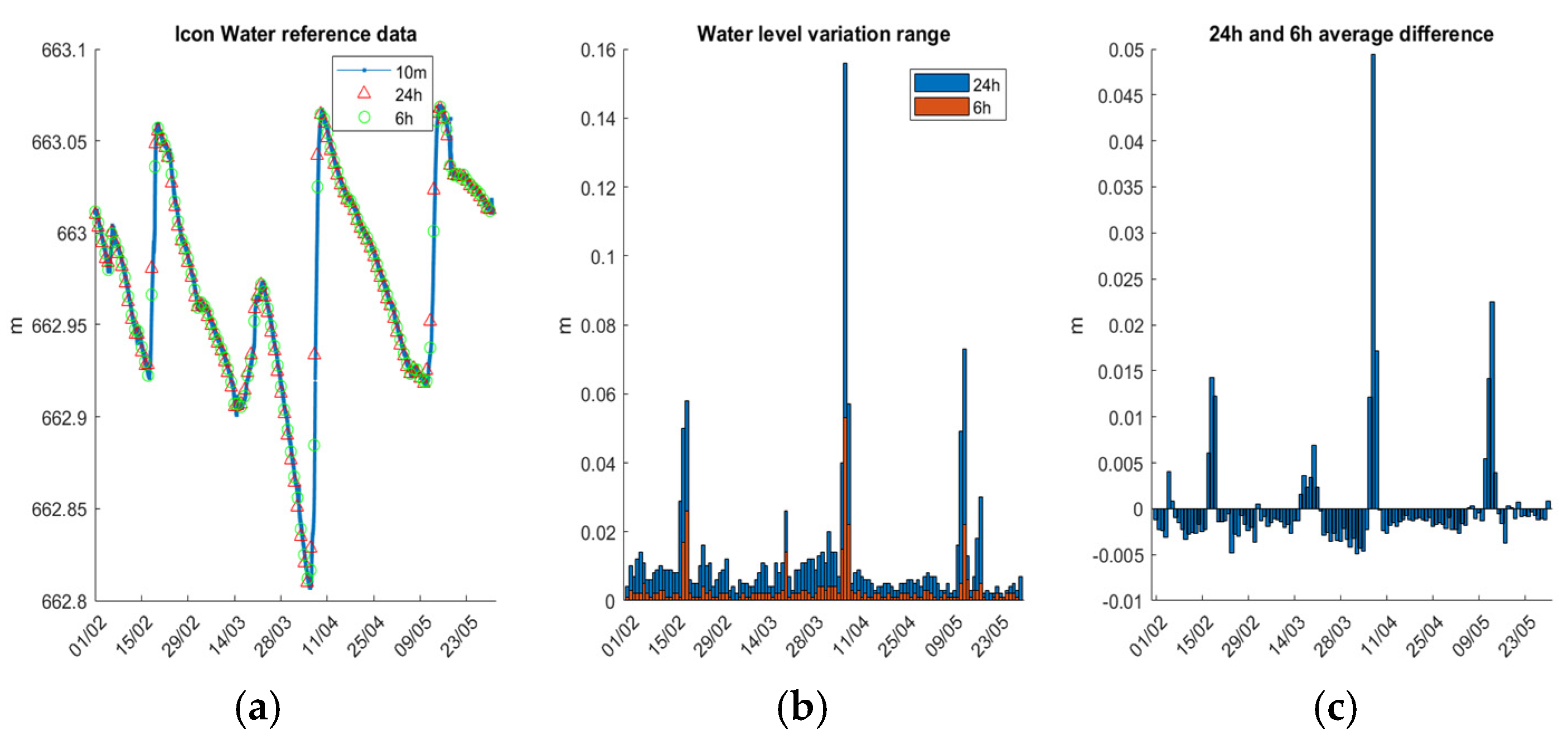 Preprints 156769 g008