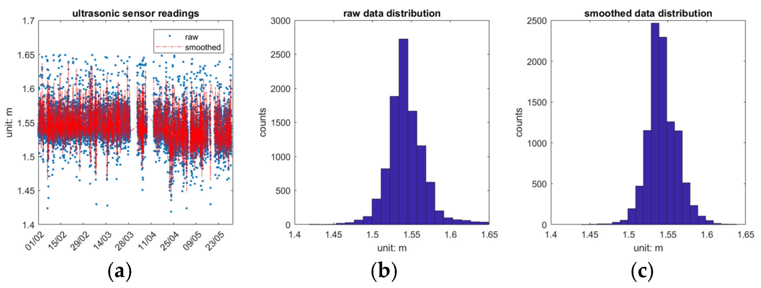 Preprints 156769 g009